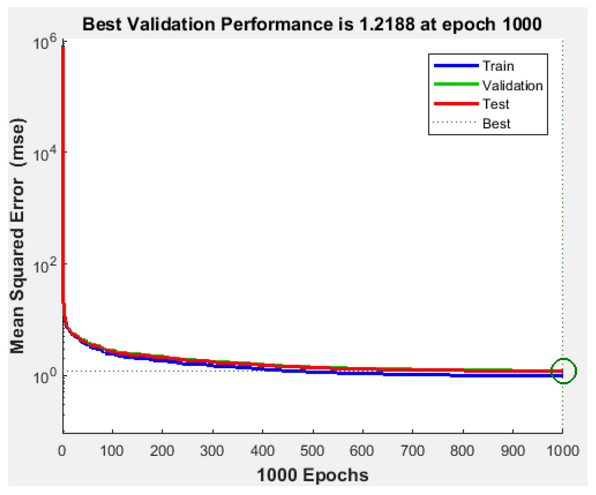 Sensors 22 02005 g005 550