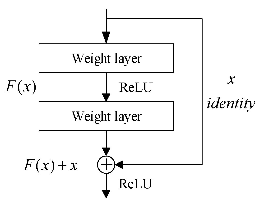 Sensors 22 02008 g003 550