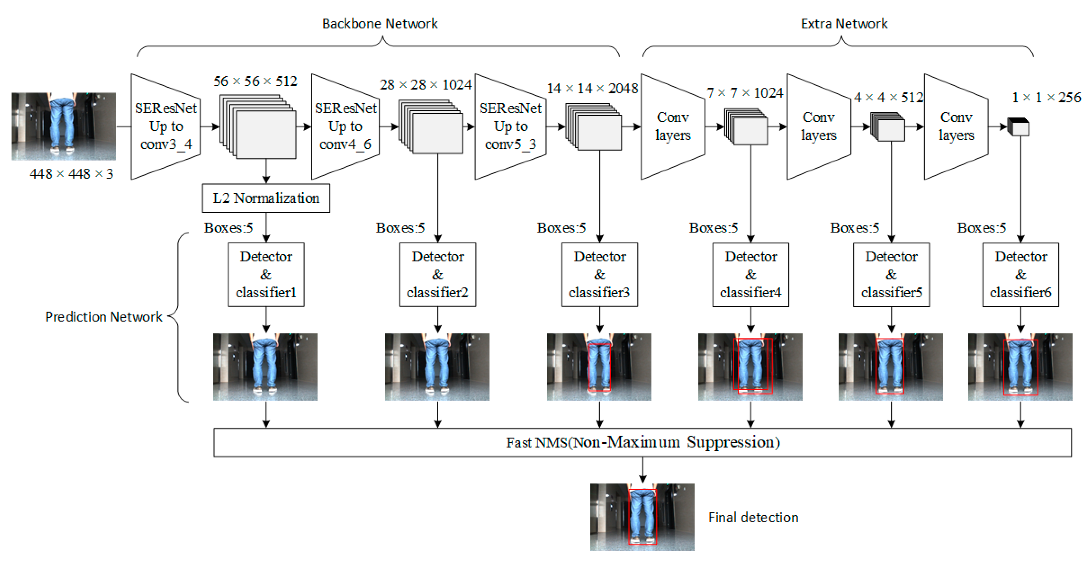 Sensors 22 02008 g004 550