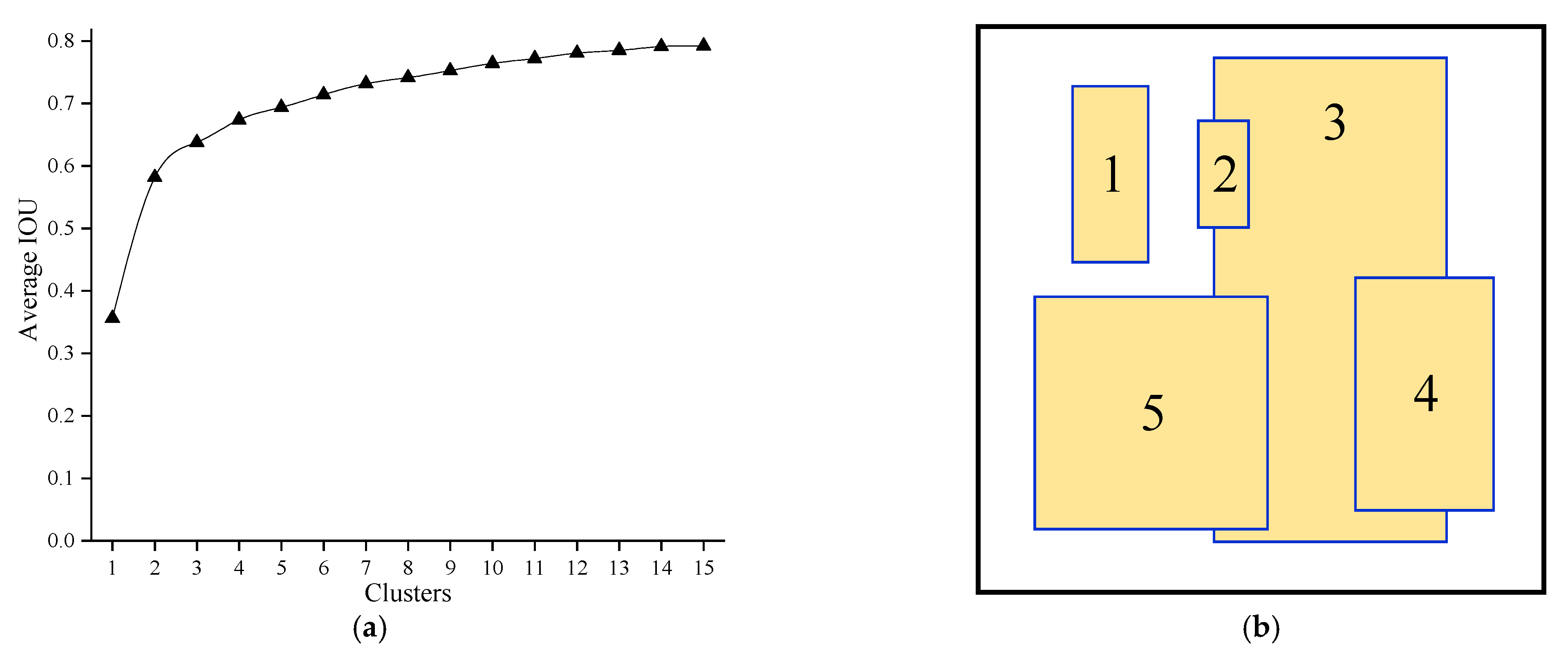 Sensors 22 02008 g006 550