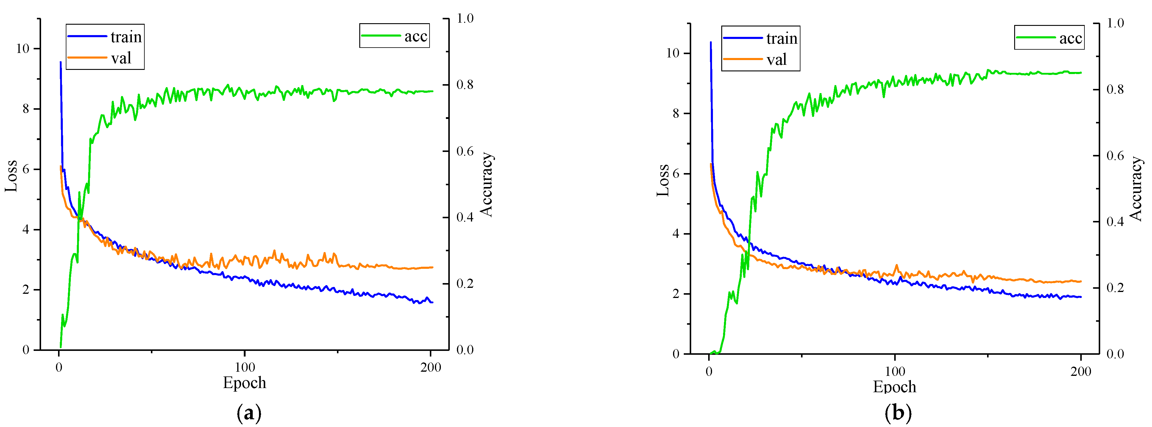 Sensors 22 02008 g008 550