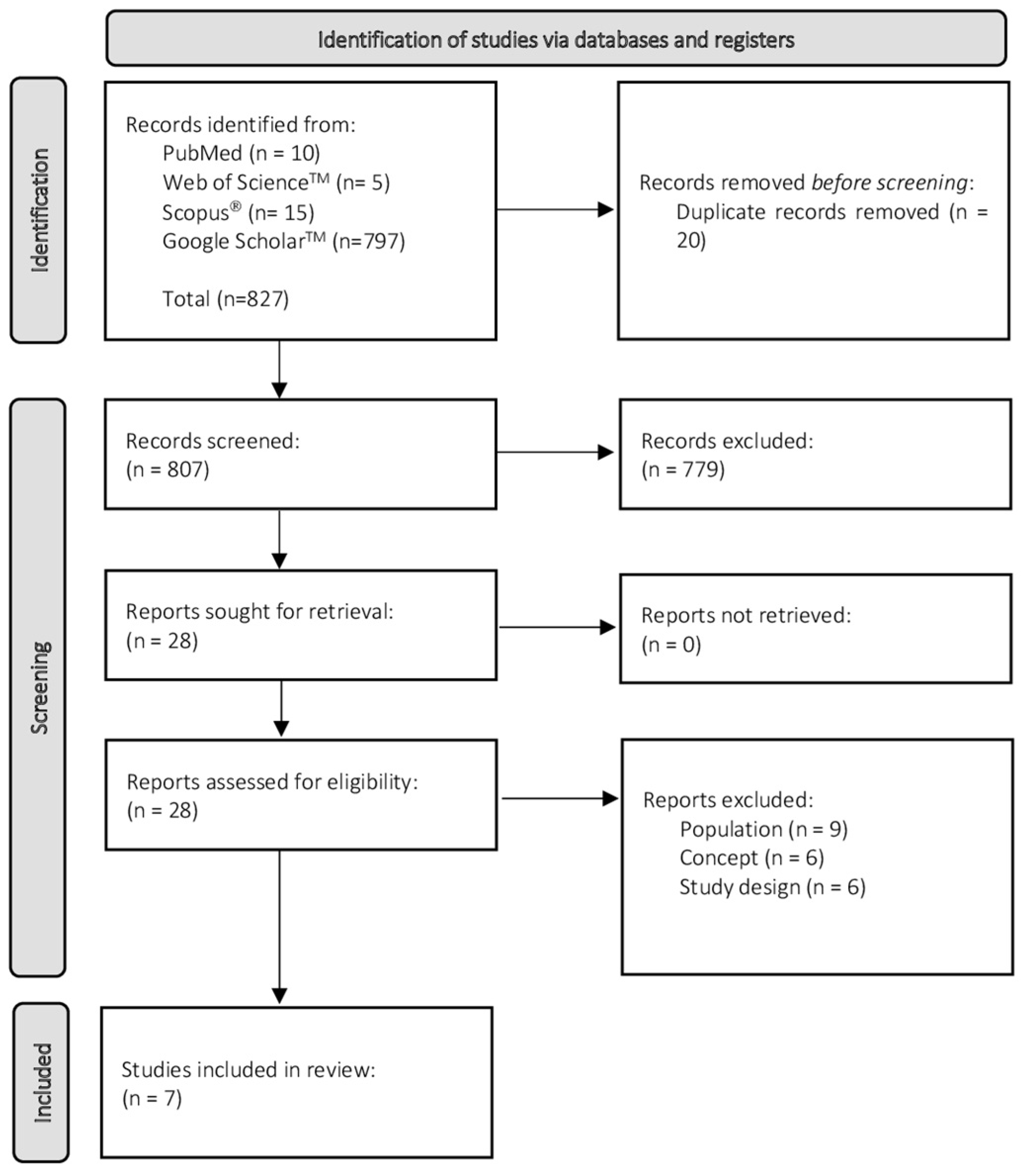 Sensors 22 02010 g001