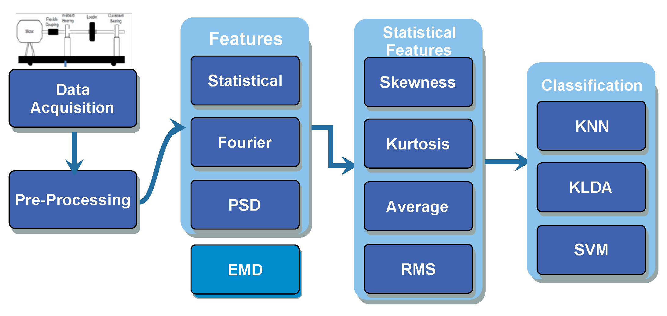 Sensors 22 02012 g001