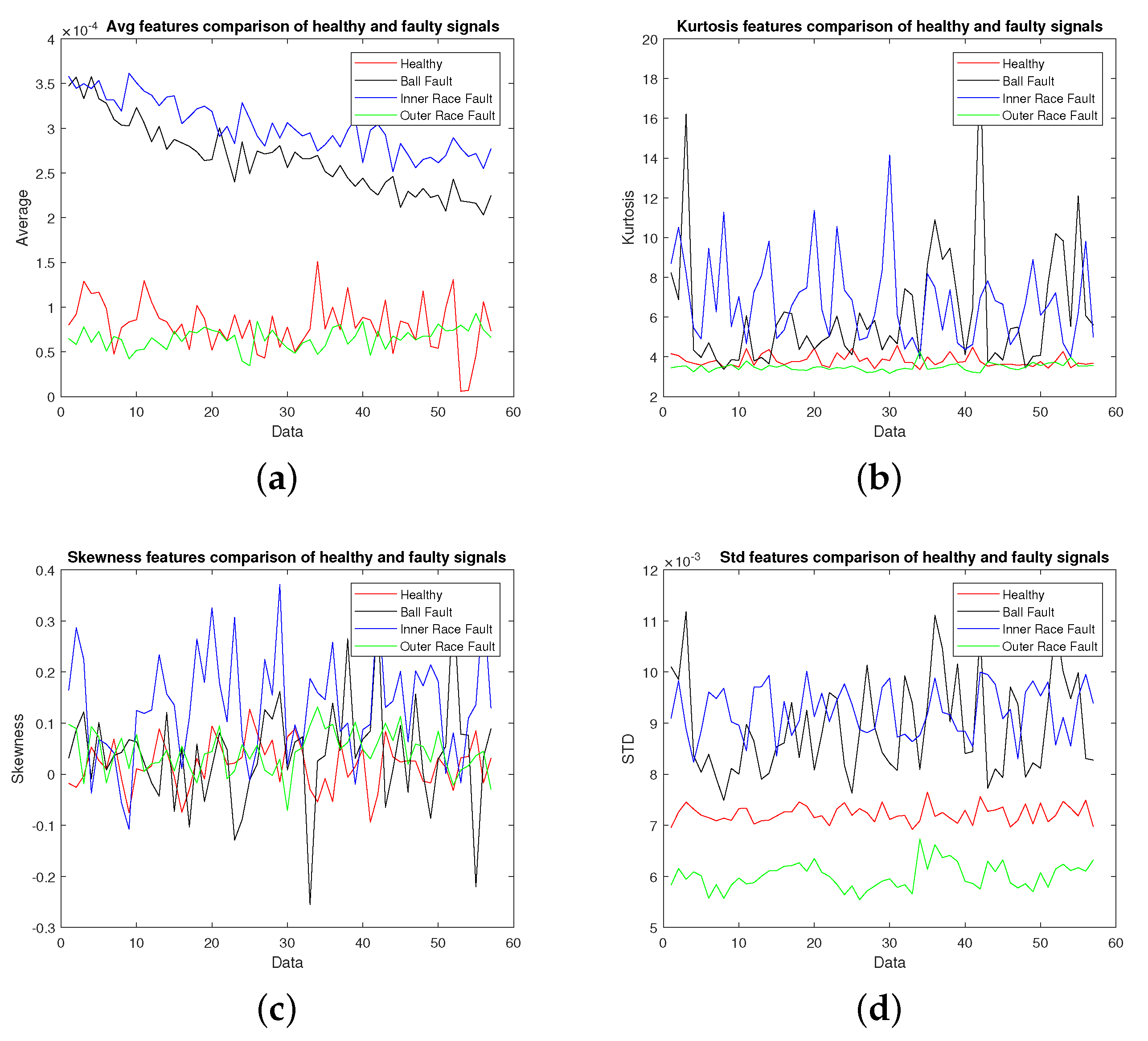 Sensors 22 02012 g003