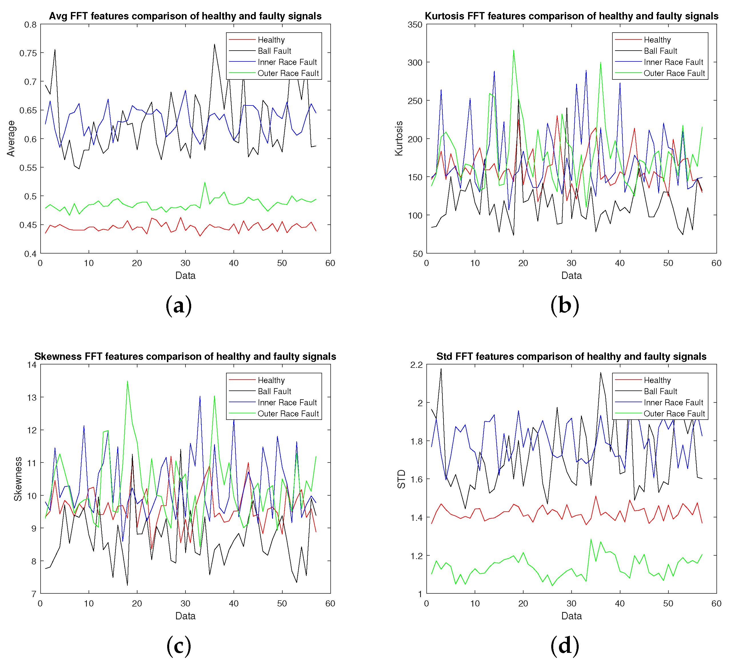 Sensors 22 02012 g004