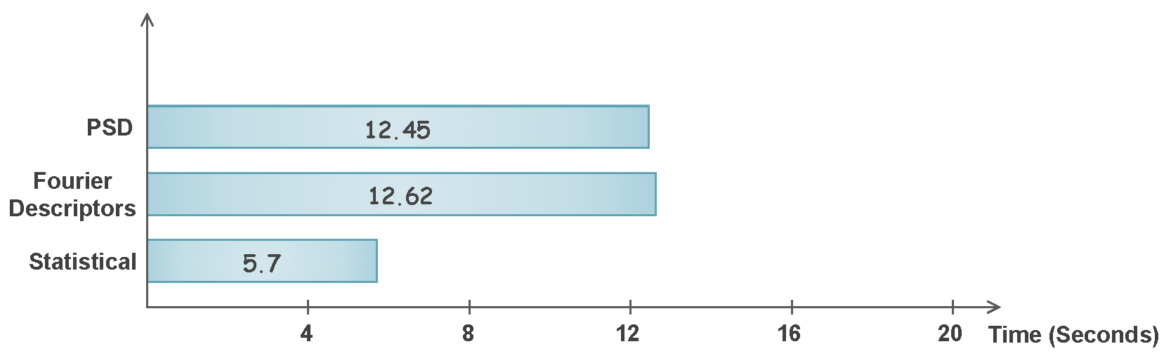 Sensors 22 02012 g010