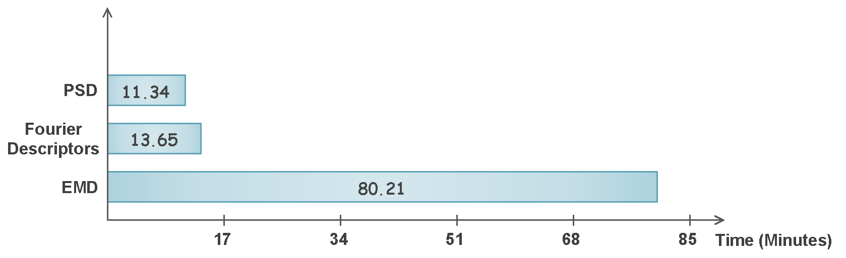 Sensors 22 02012 g011