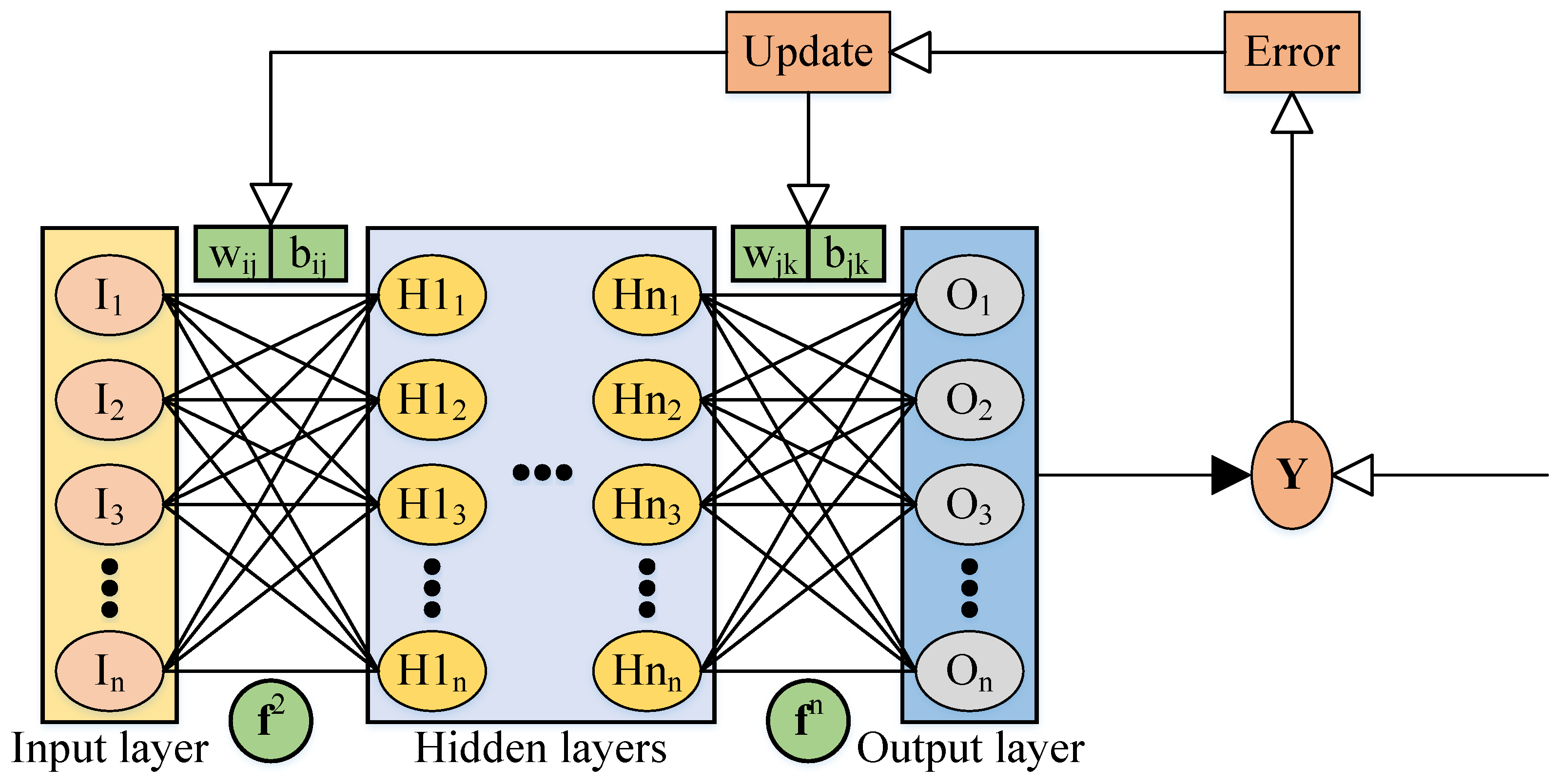 Sensors 22 02013 g001 550
