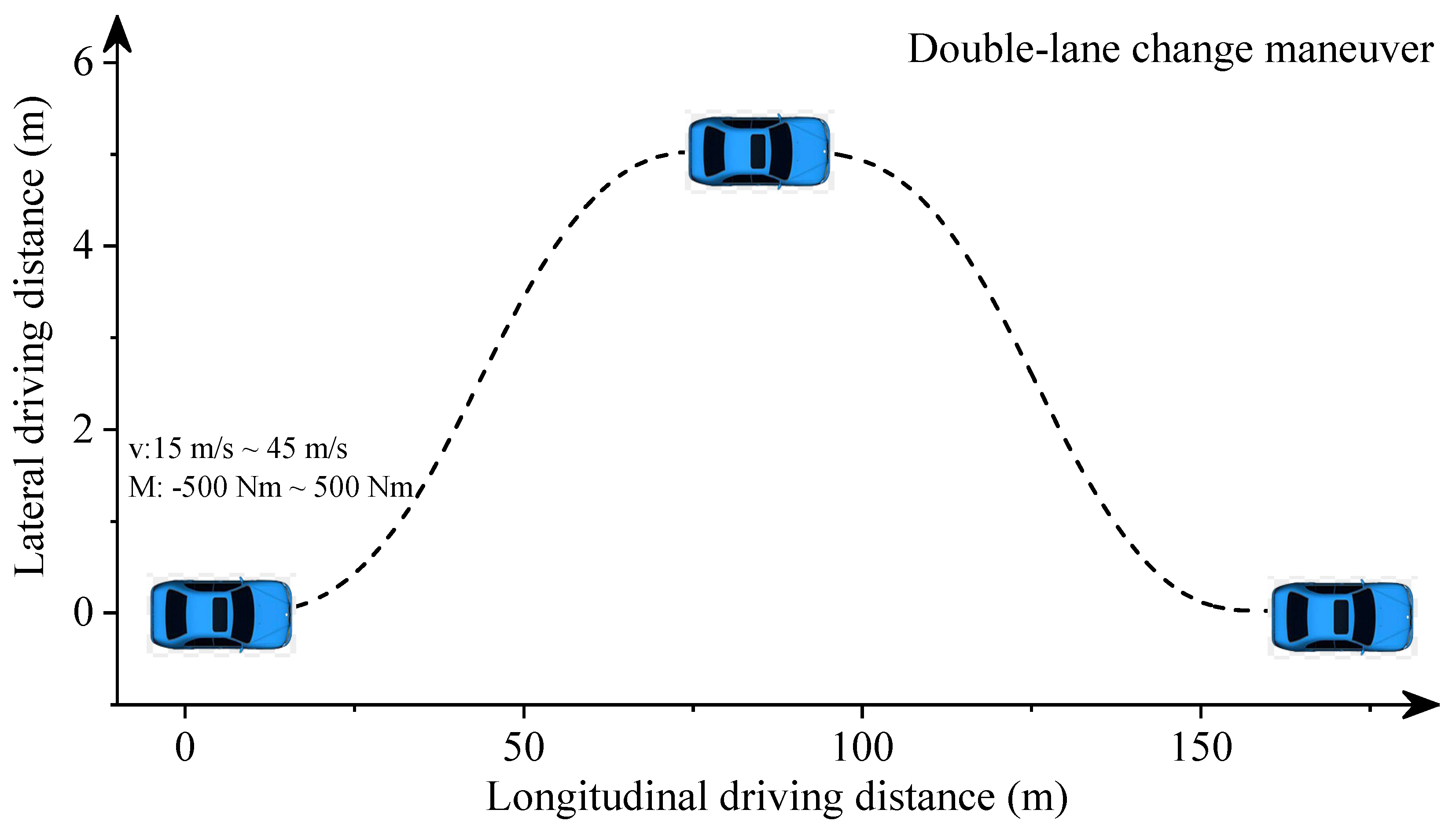 Sensors 22 02013 g002 550