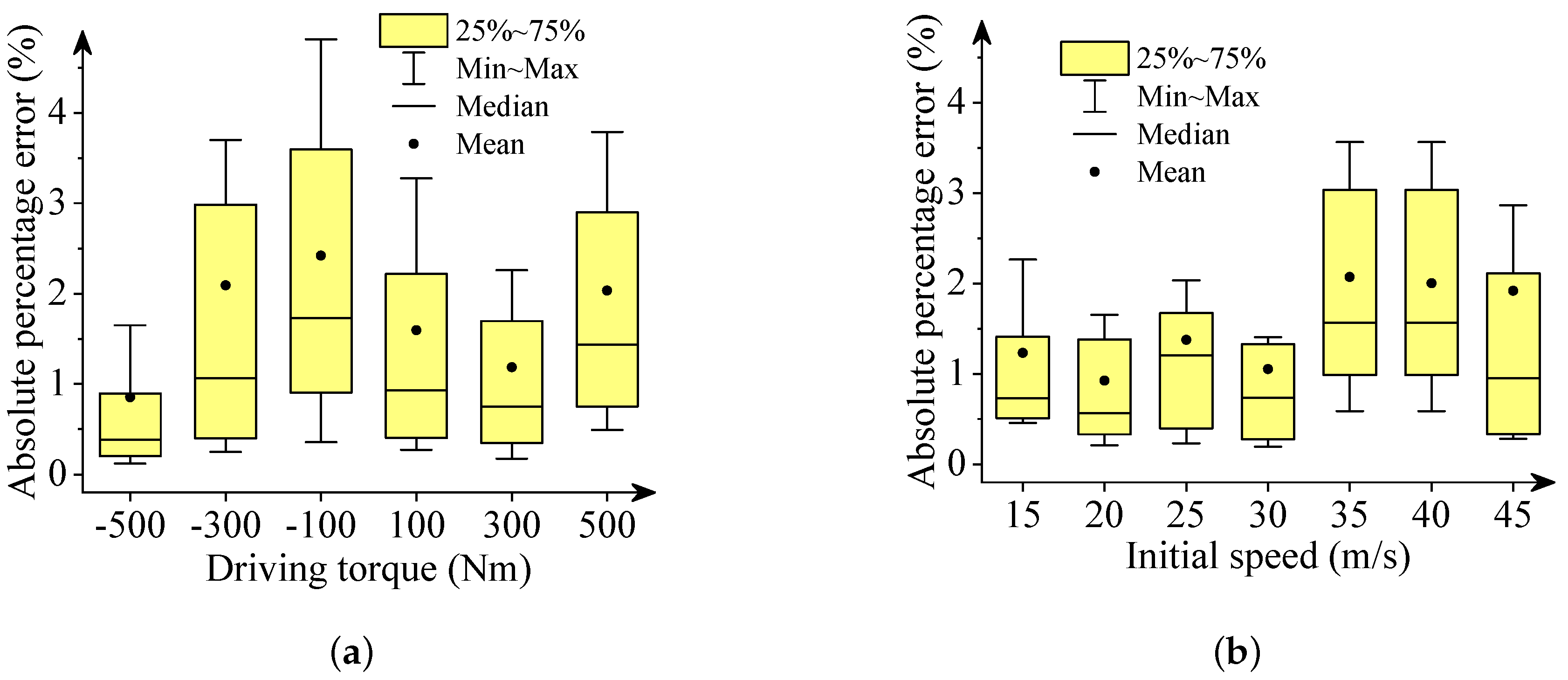 Sensors 22 02013 g007 550