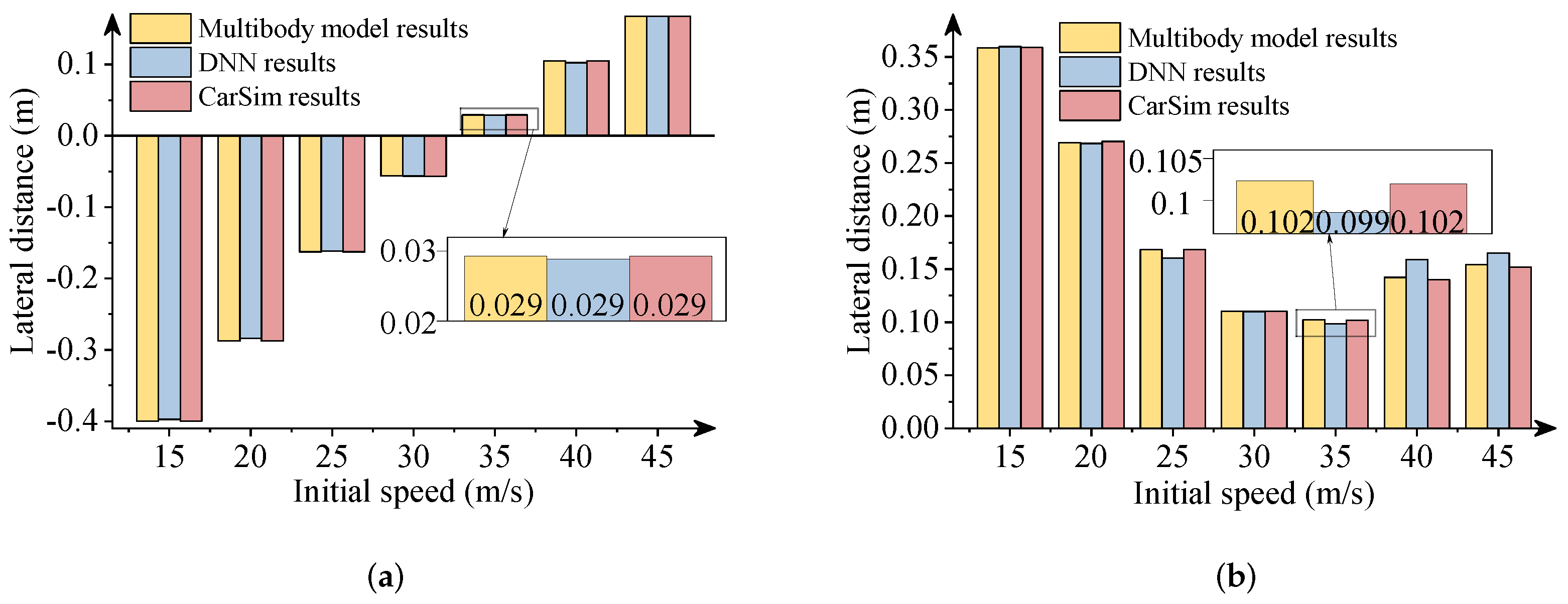 Sensors 22 02013 g012 550