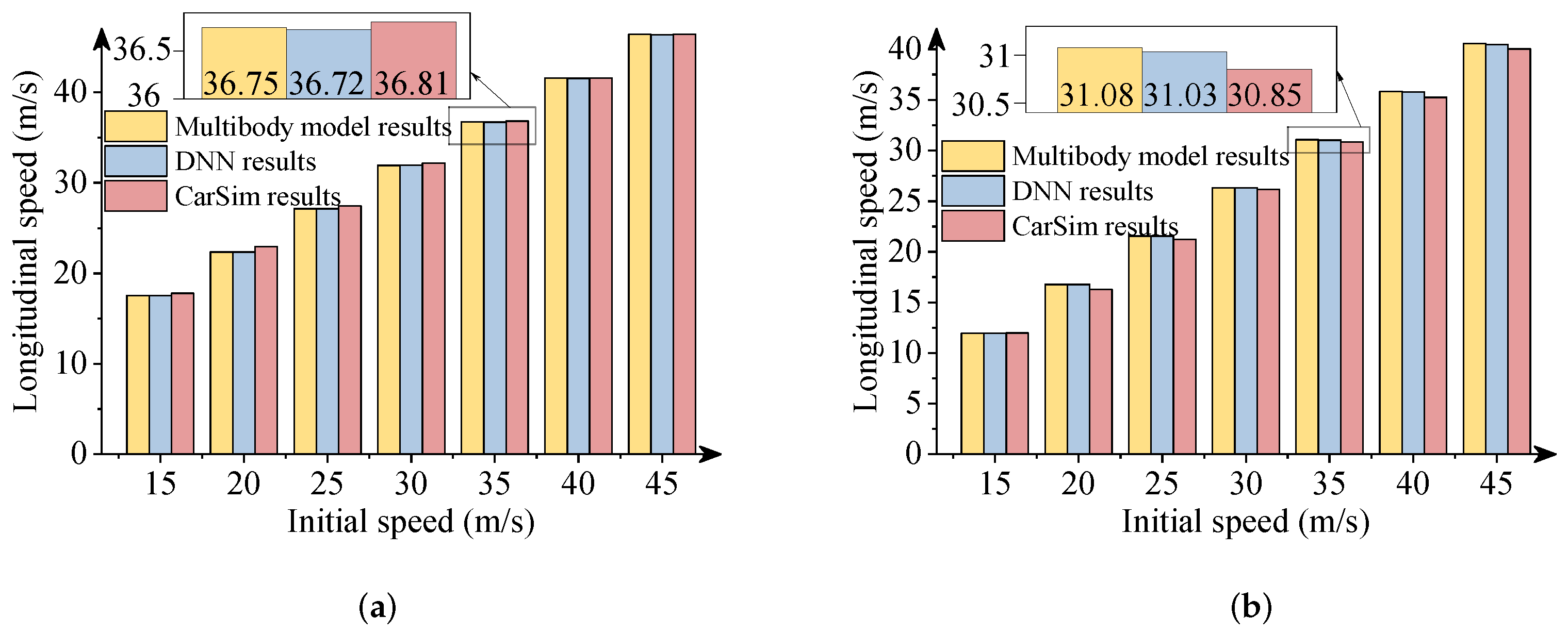 Sensors 22 02013 g013 550