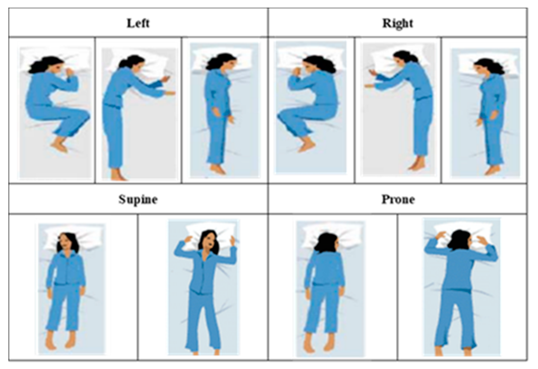Sensors 22 02014 g006 Sensors 22 02014 g006