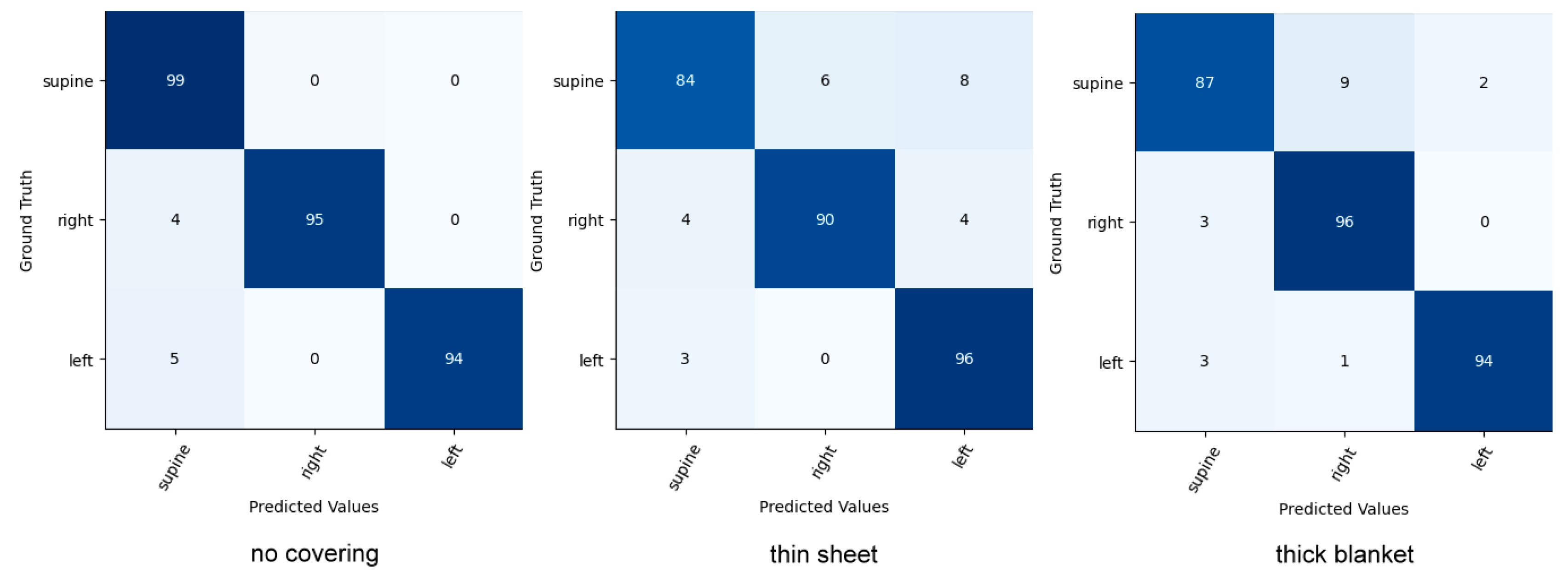 Sensors 22 02014 g008 Sensors 22 02014 g008