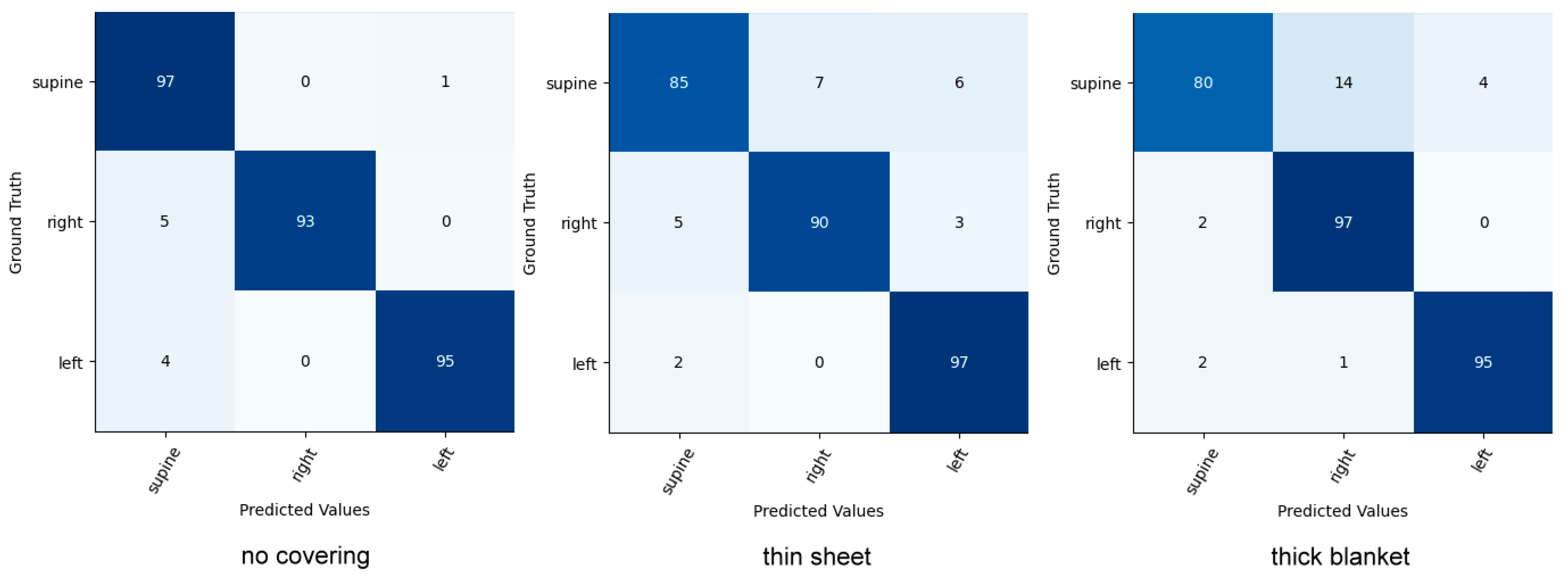 Sensors 22 02014 g009 Sensors 22 02014 g009