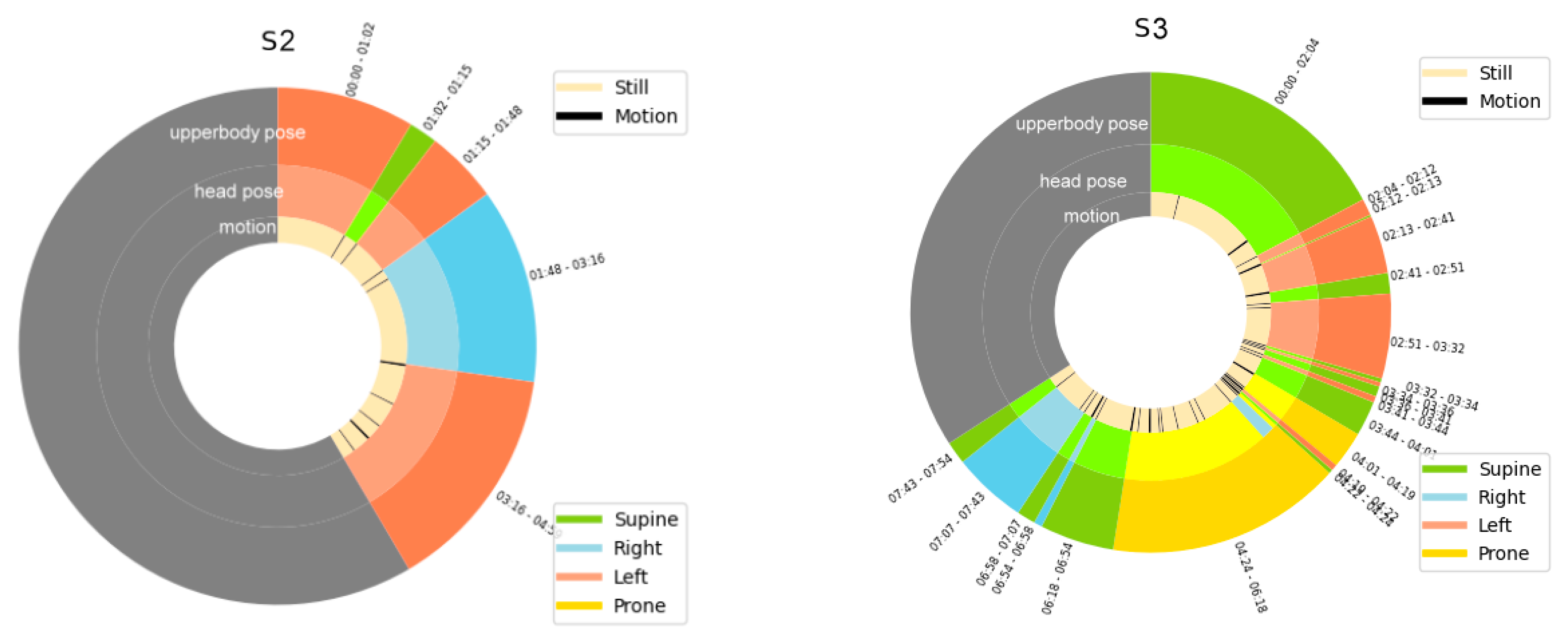 Sensors 22 02014 g014 Sensors 22 02014 g014