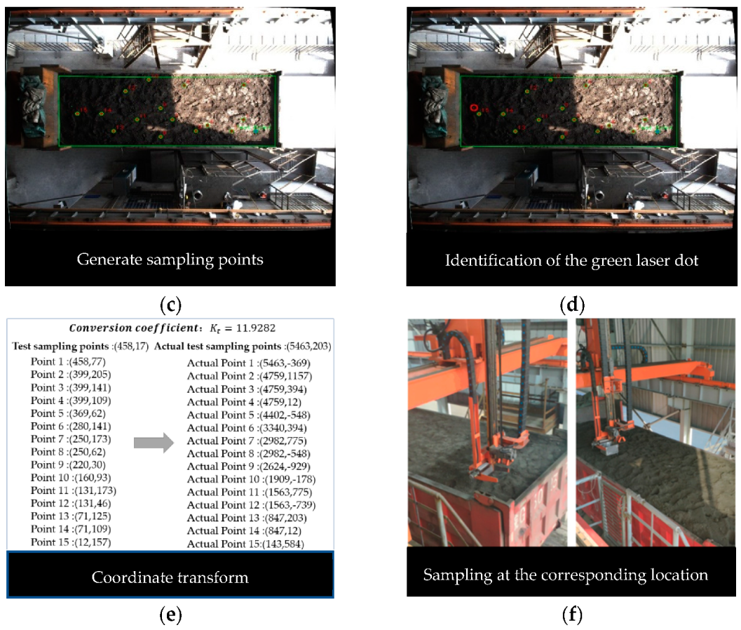 Sensors 22 02021 g024b