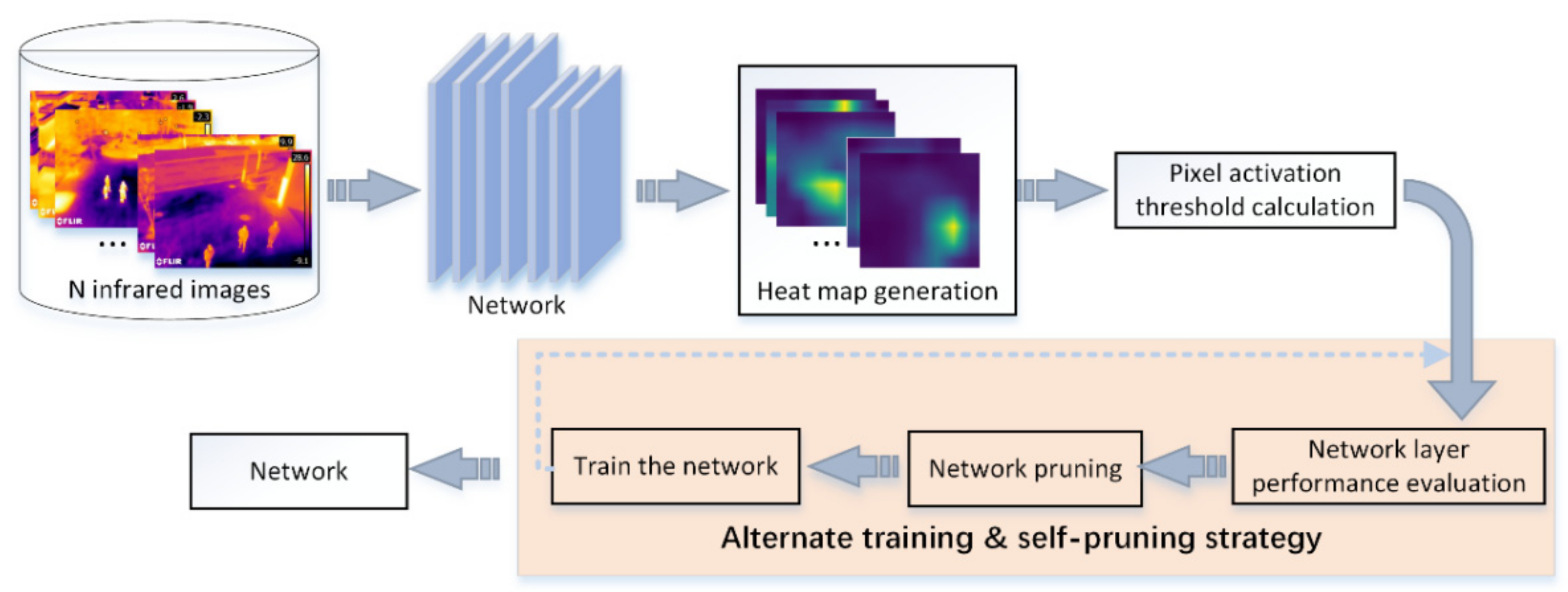 Sensors 22 02022 g002 550
