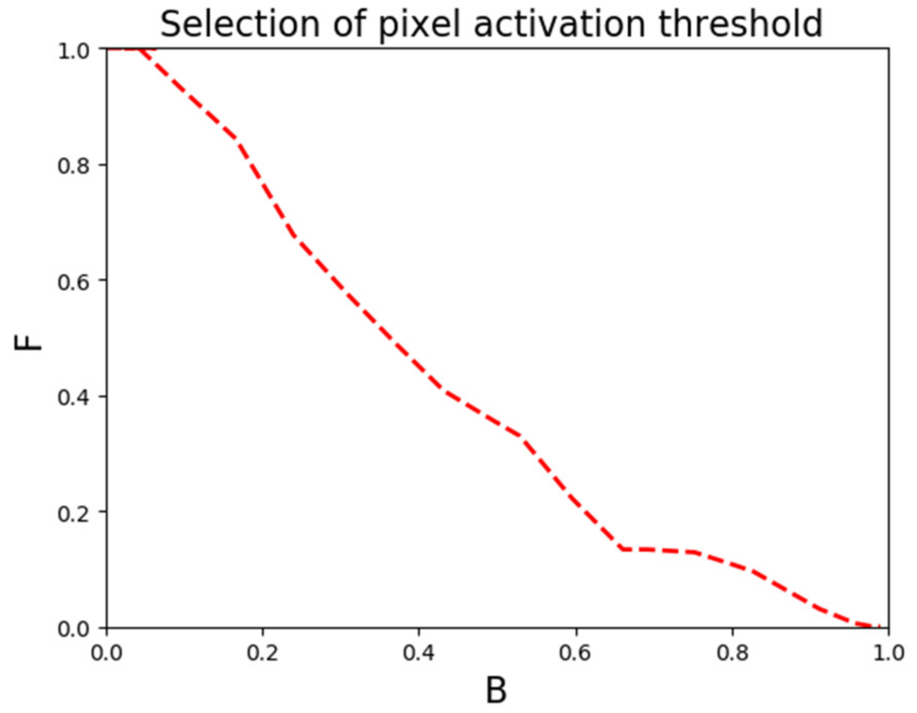 Sensors 22 02022 g004 550