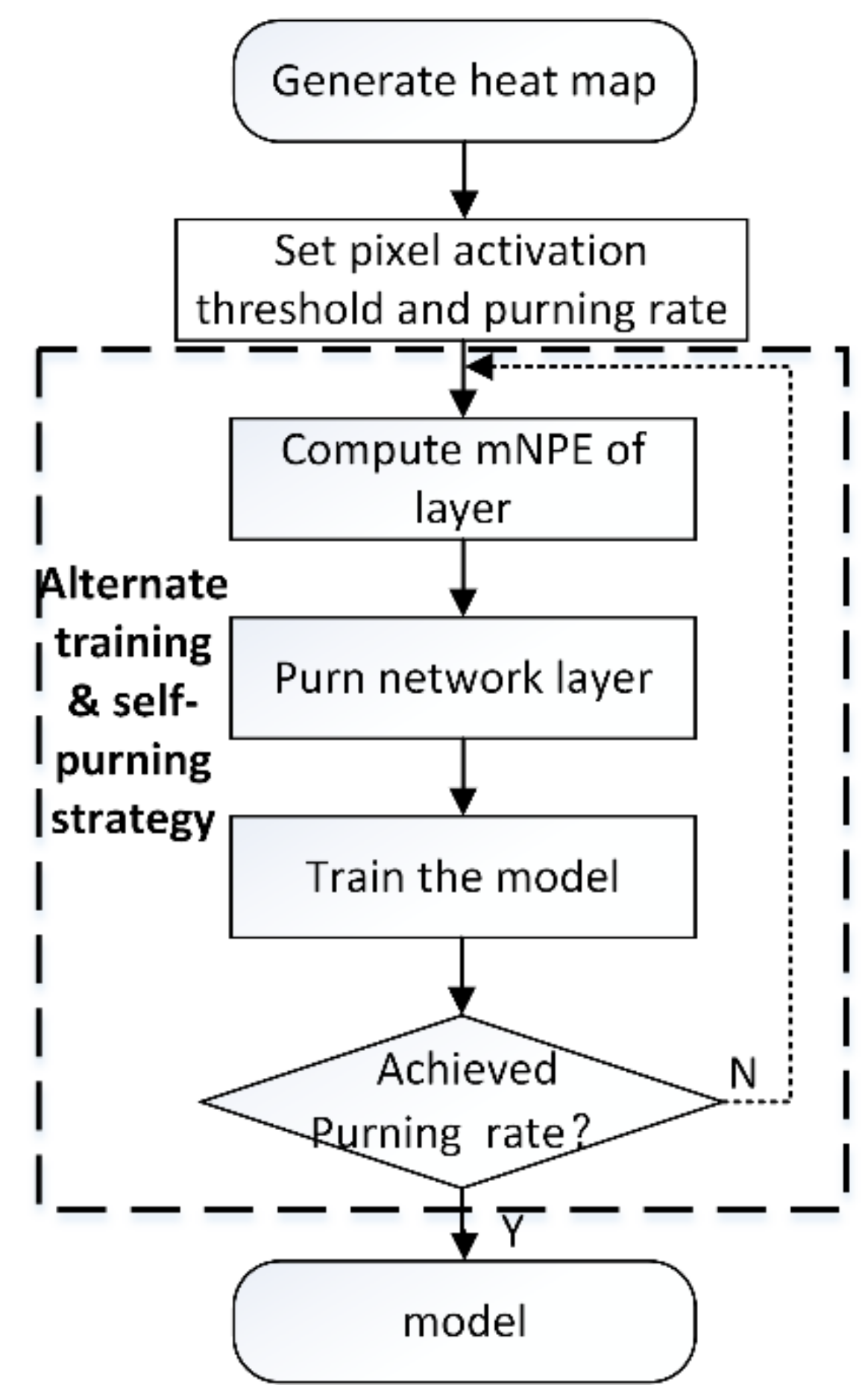 Sensors 22 02022 g005 550