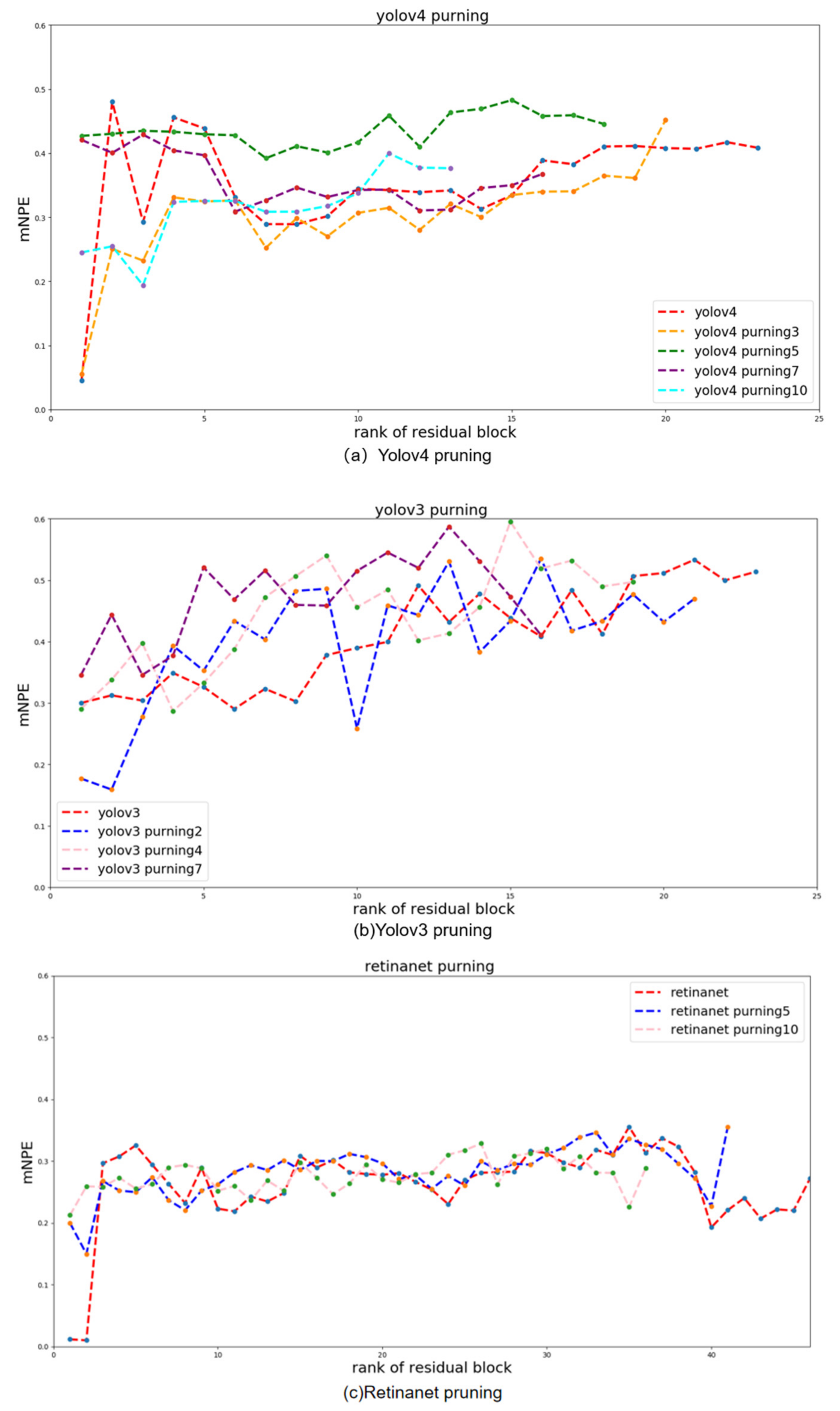 Sensors 22 02022 g006 550