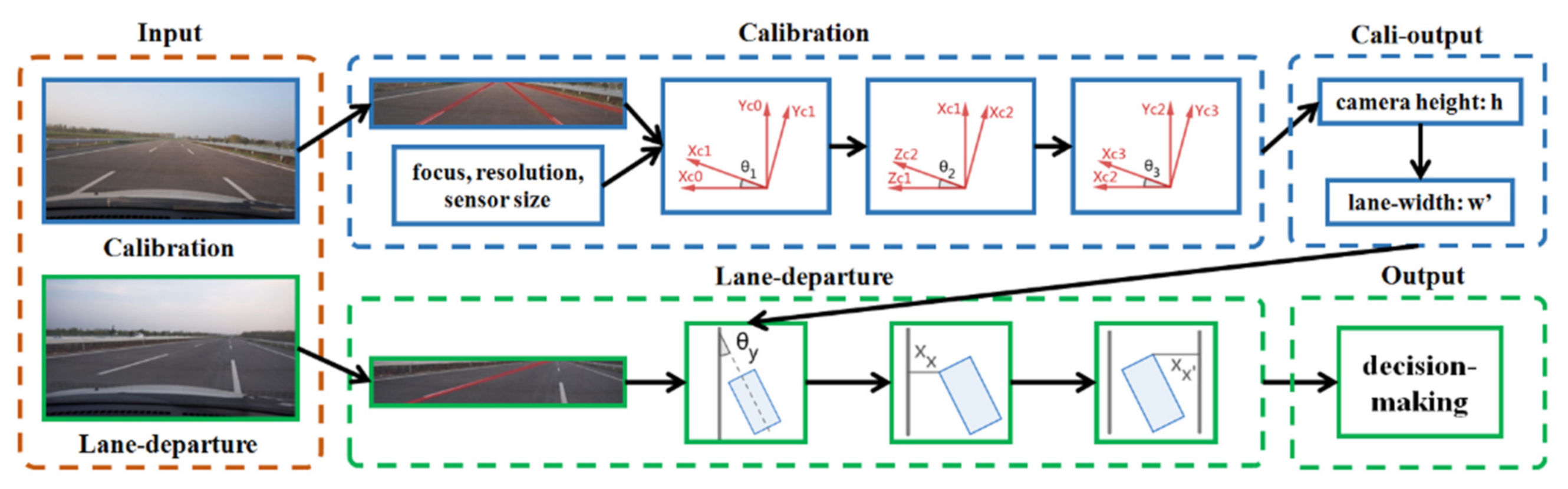 Sensors 22 02024 g001