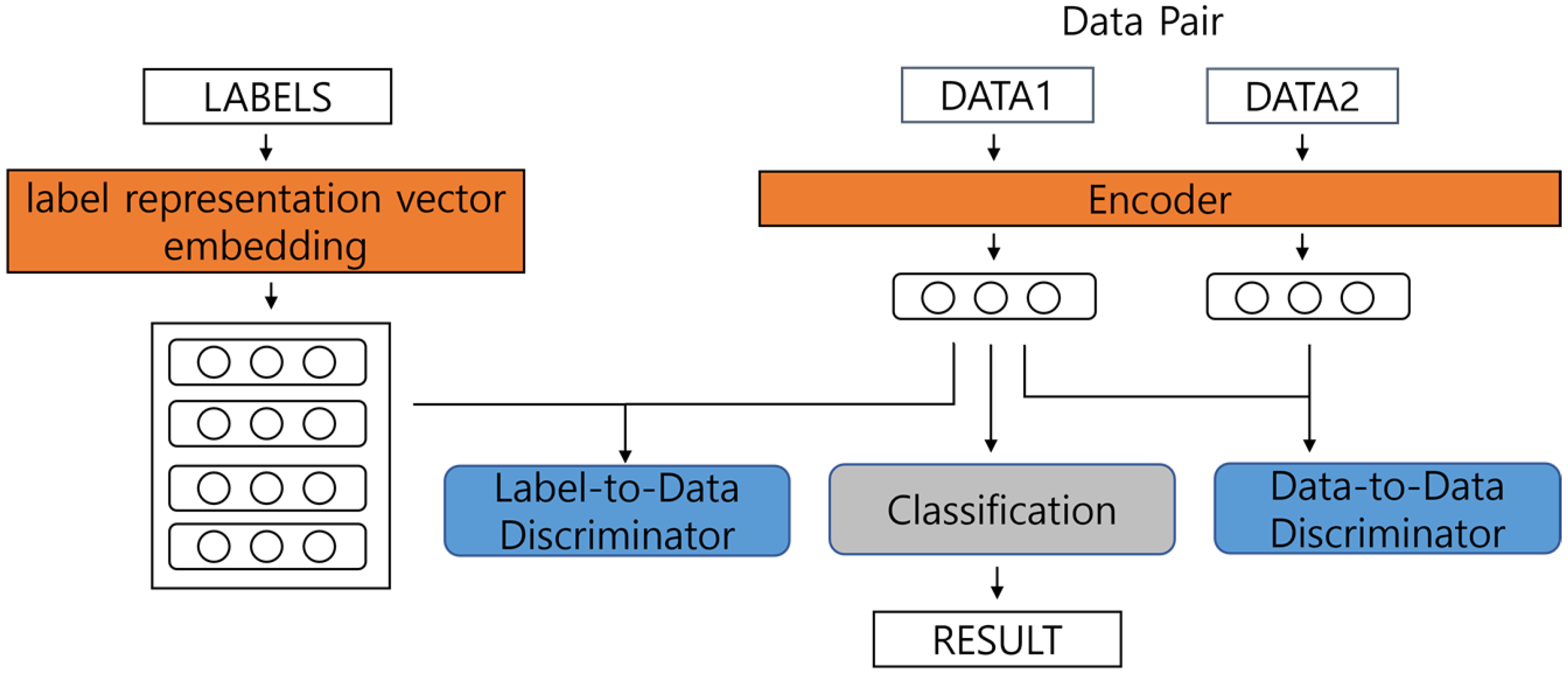 Sensors 22 02025 g001