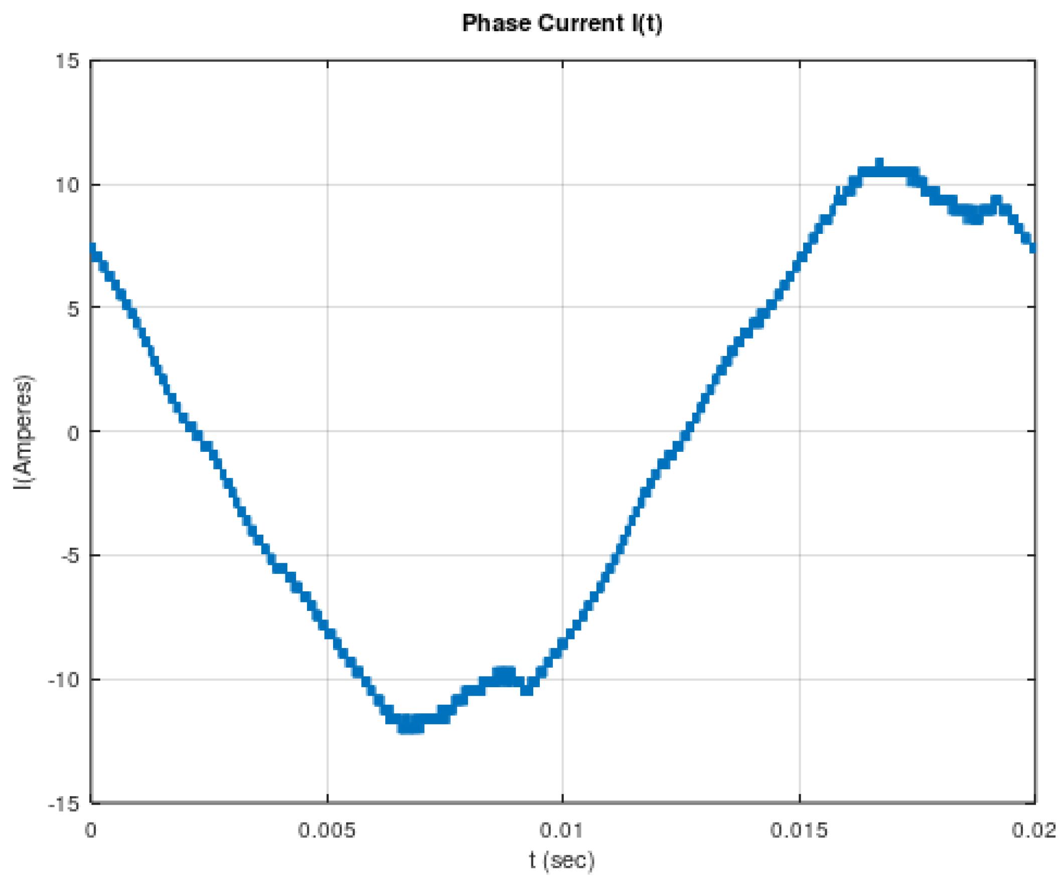 Sensors 22 02027 g001 550