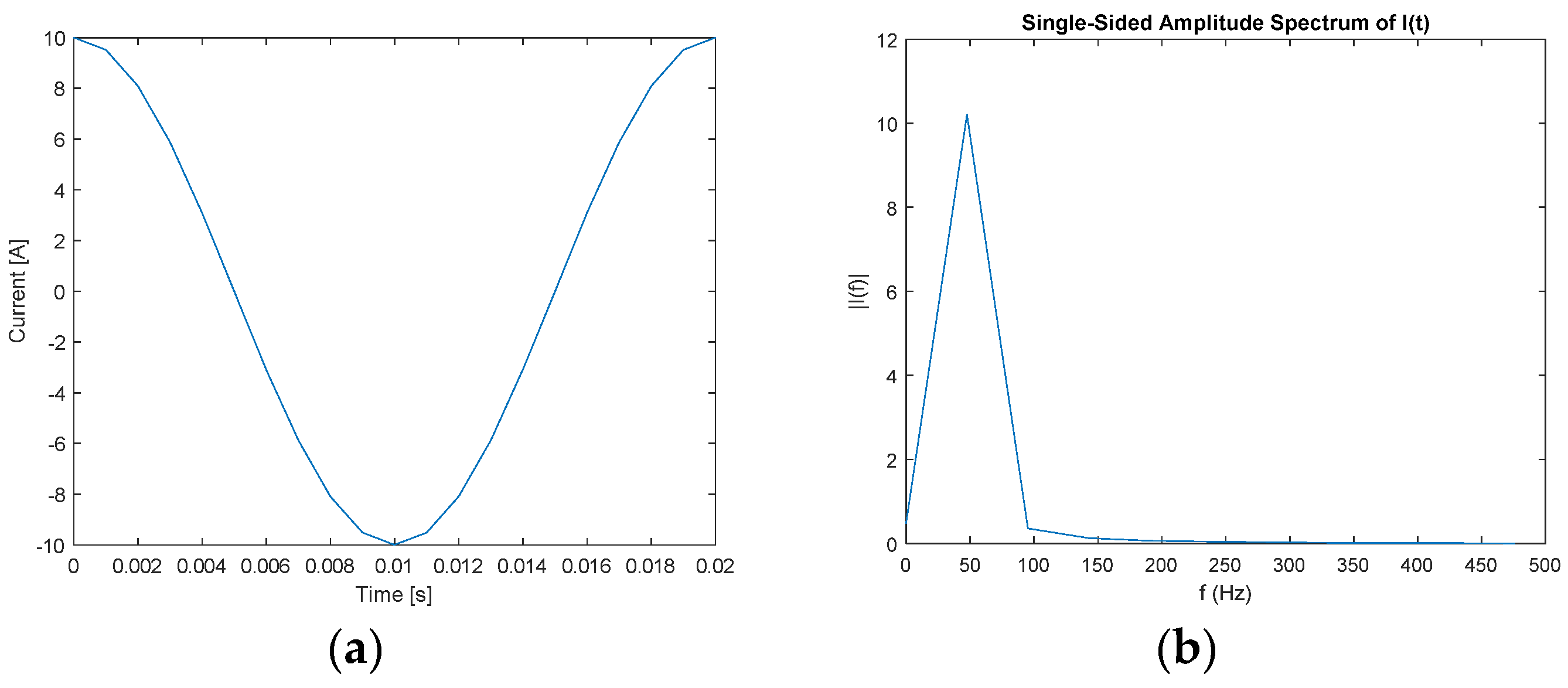Sensors 22 02027 g003 550