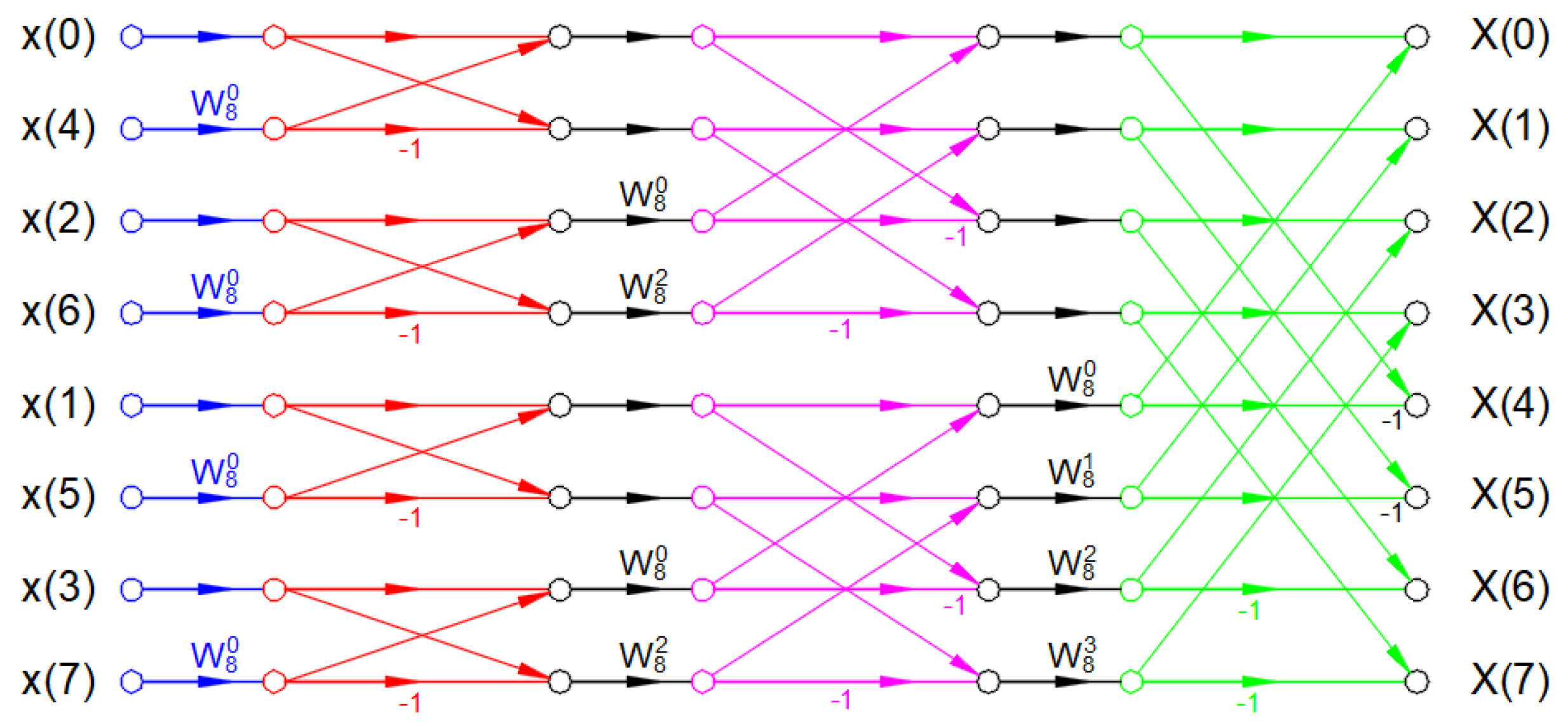 Sensors 22 02027 g004 550
