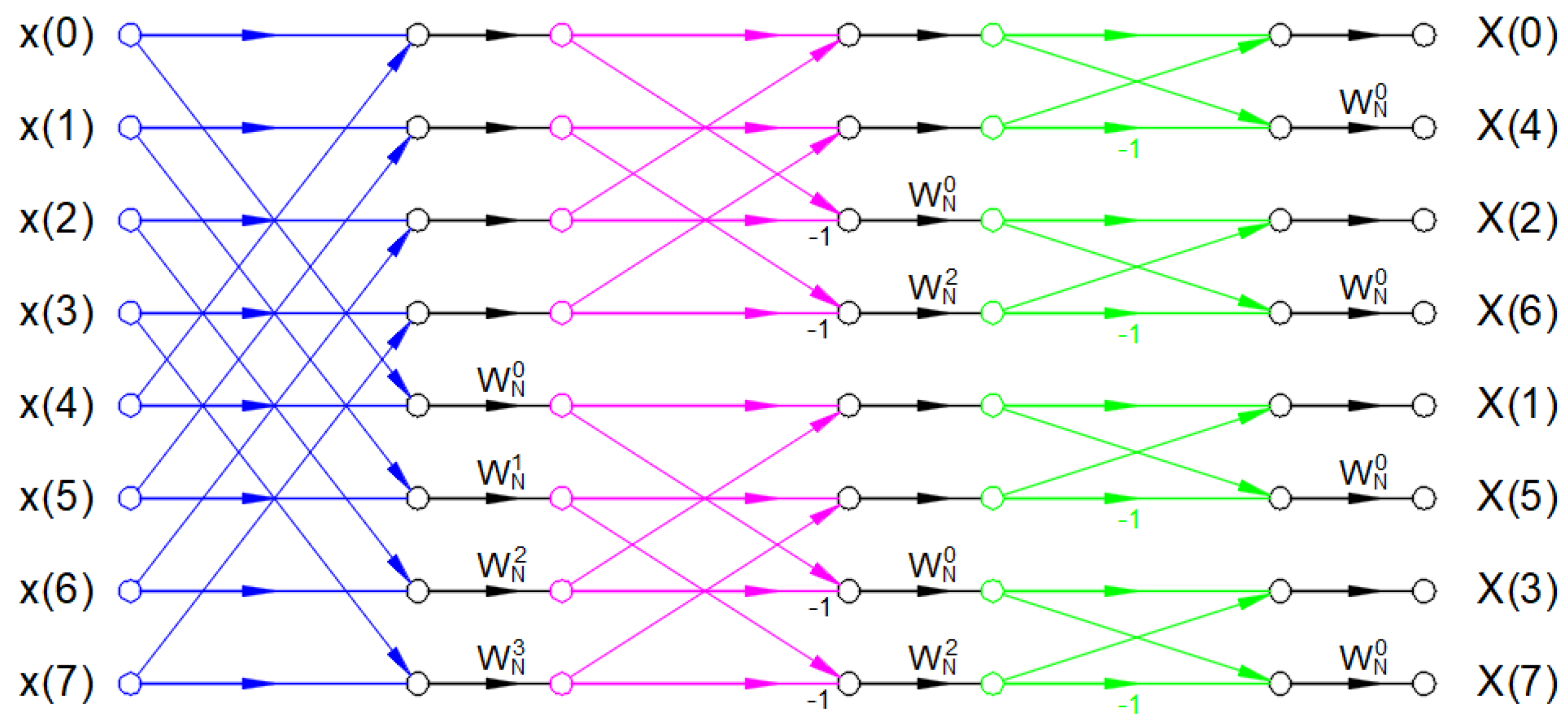Sensors 22 02027 g005 550