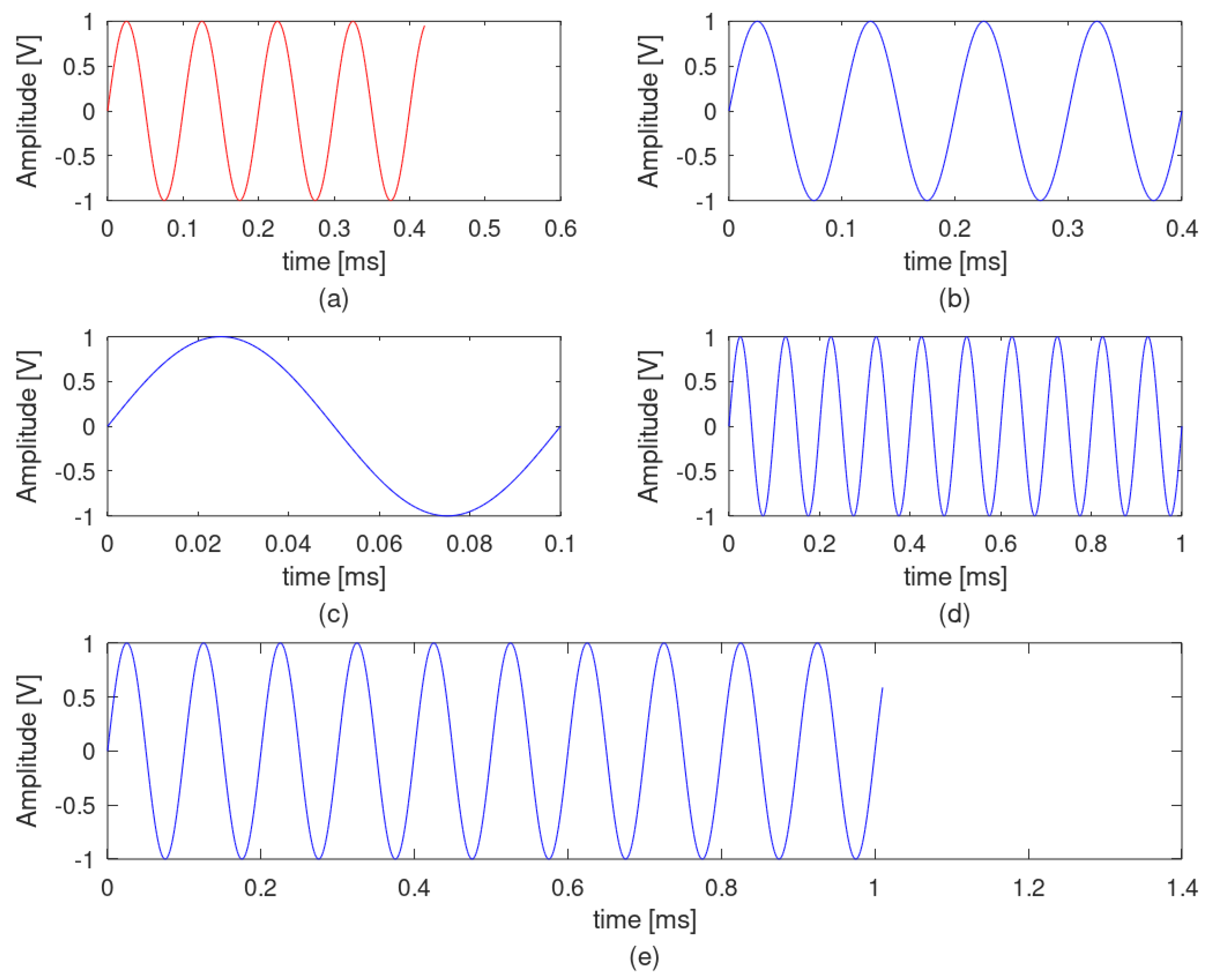 Sensors 22 02027 g006 550