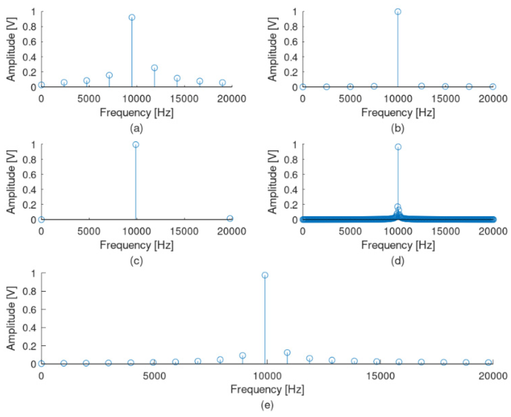 Sensors 22 02027 g007 550