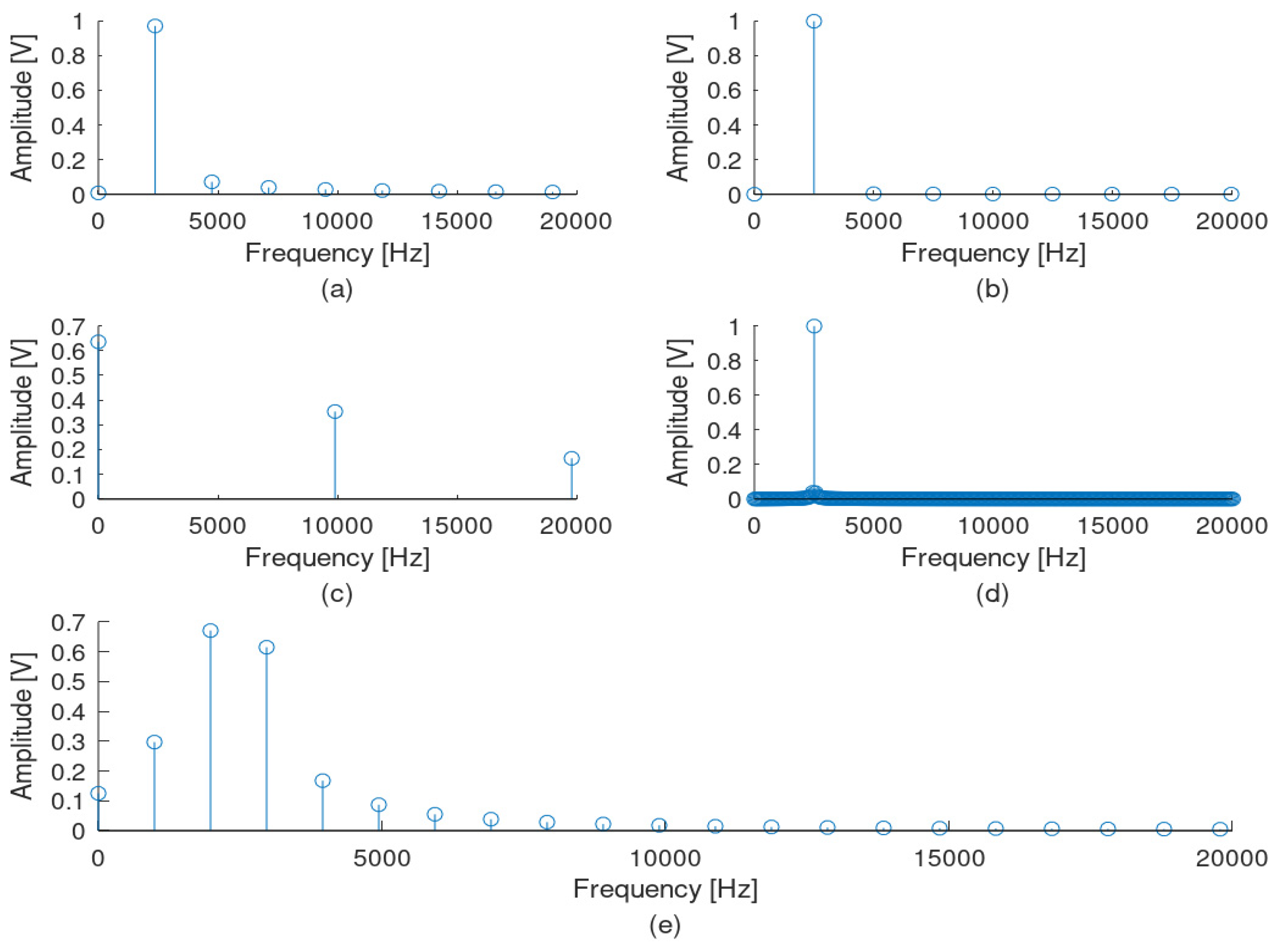 Sensors 22 02027 g008 550