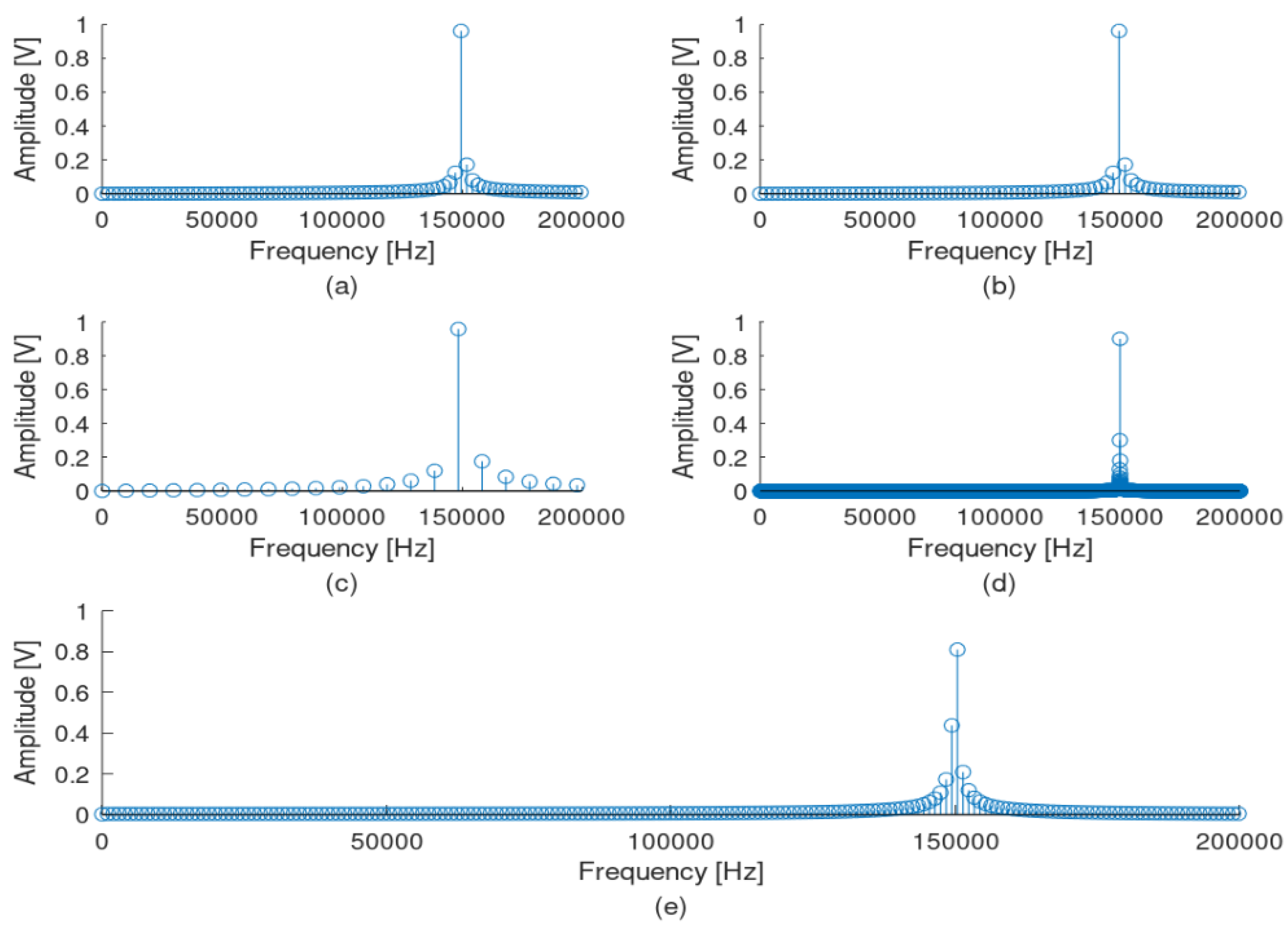 Sensors 22 02027 g009 550