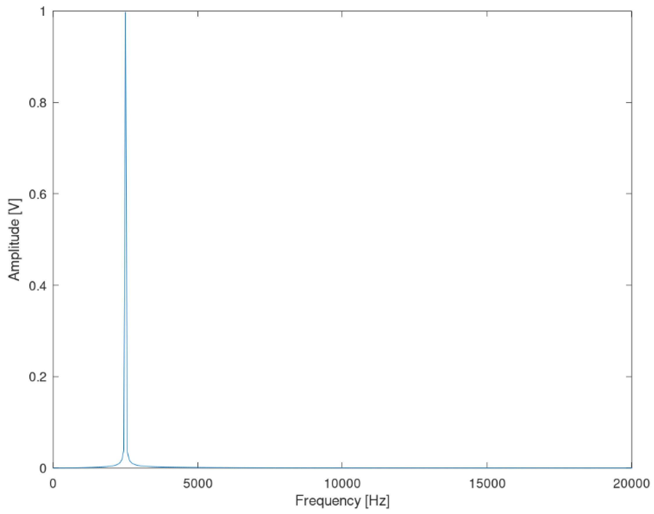 Sensors 22 02027 g010 550