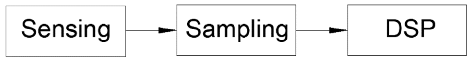 Sensors 22 02027 g011 550