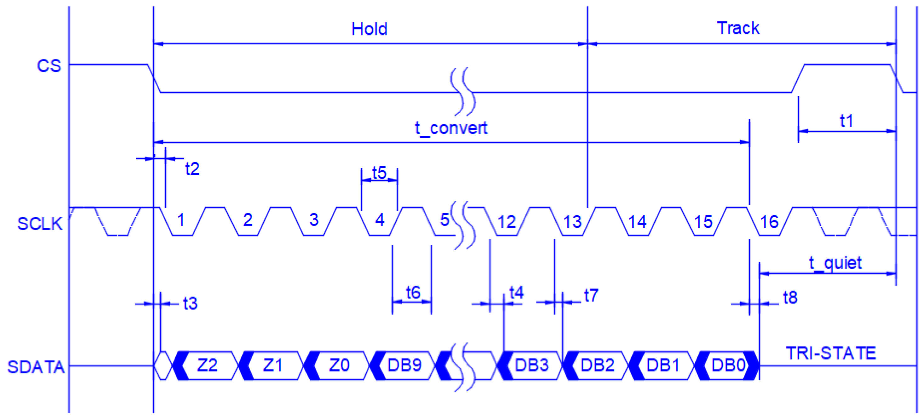 Sensors 22 02027 g012 550