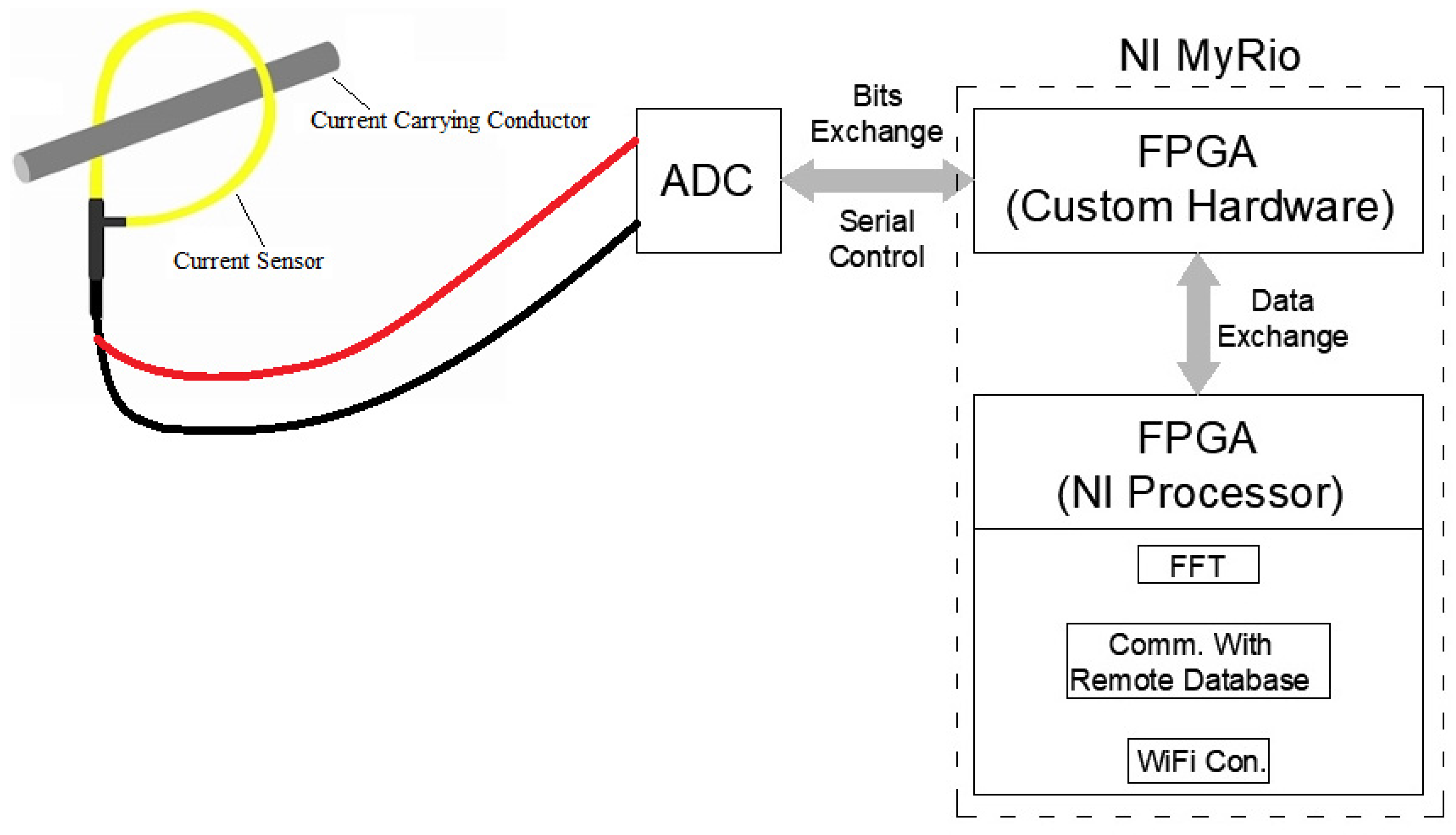 Sensors 22 02027 g013 550