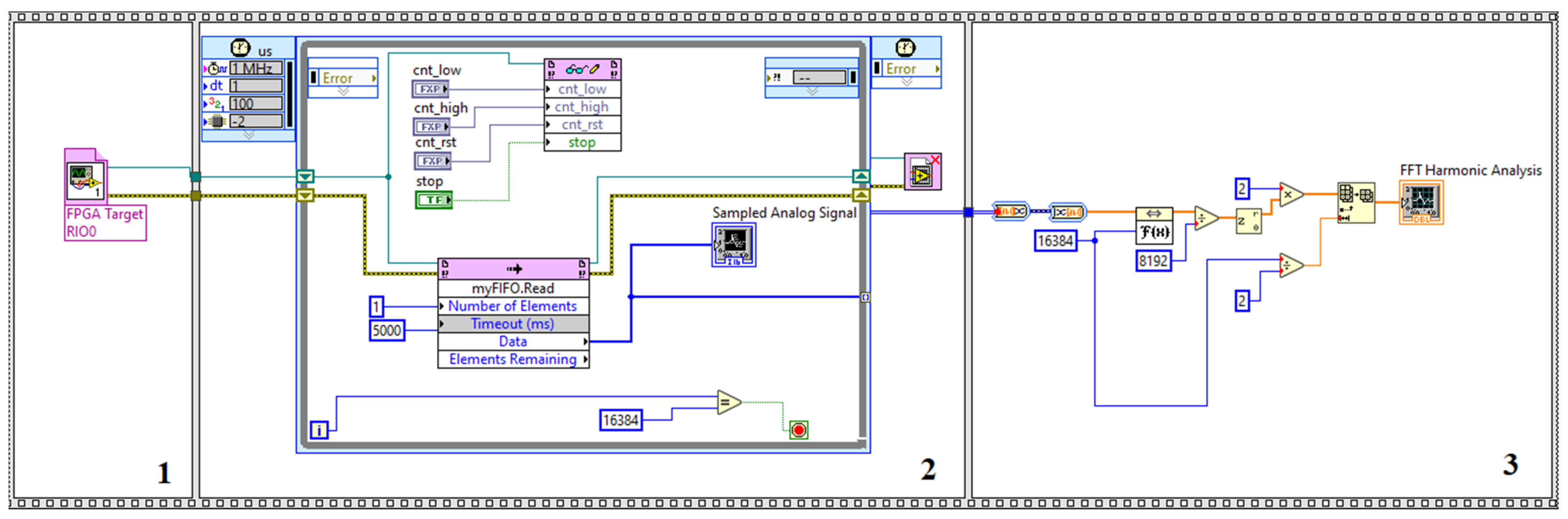 Sensors 22 02027 g014 550