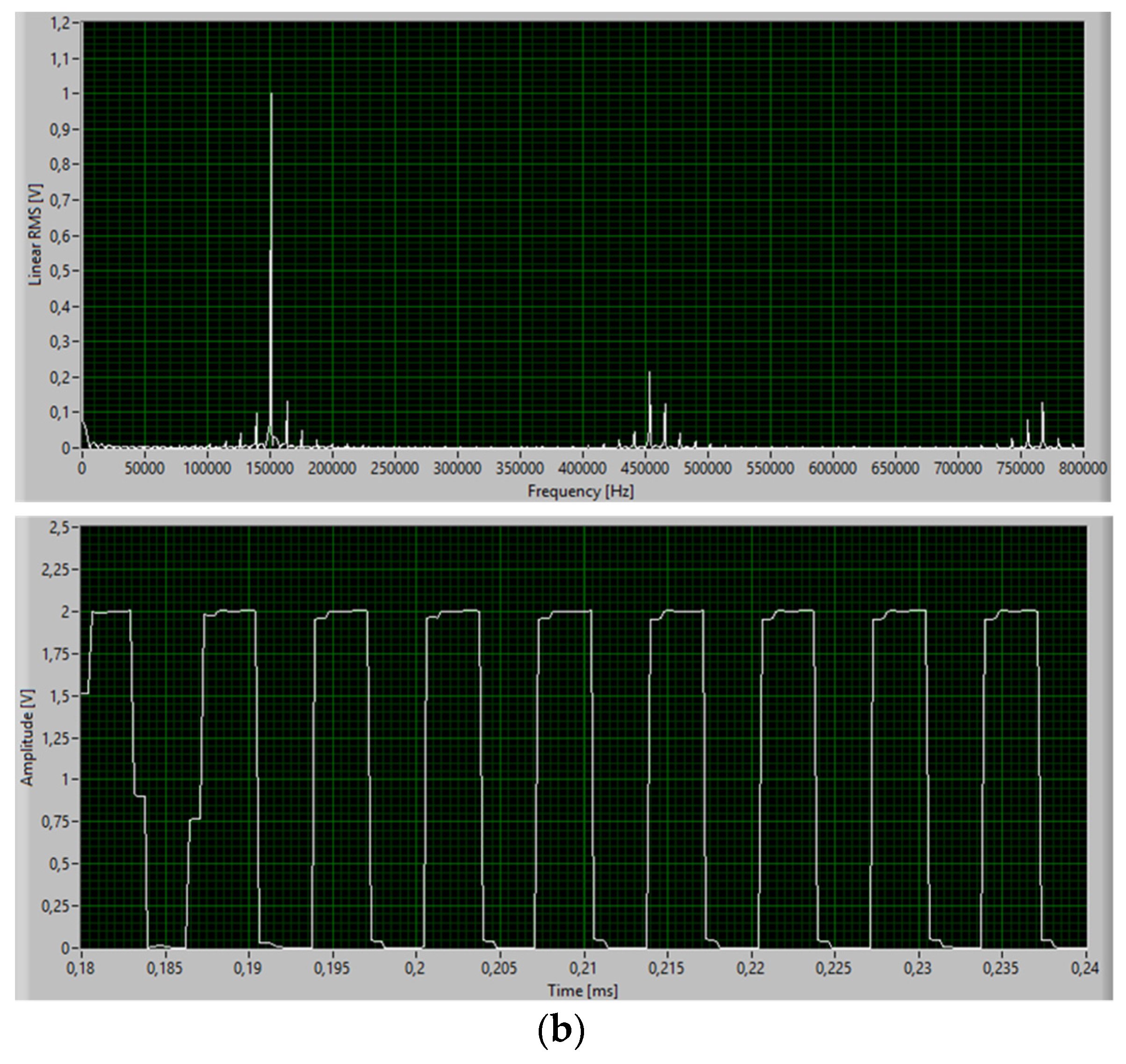 Sensors 22 02027 g018b 550