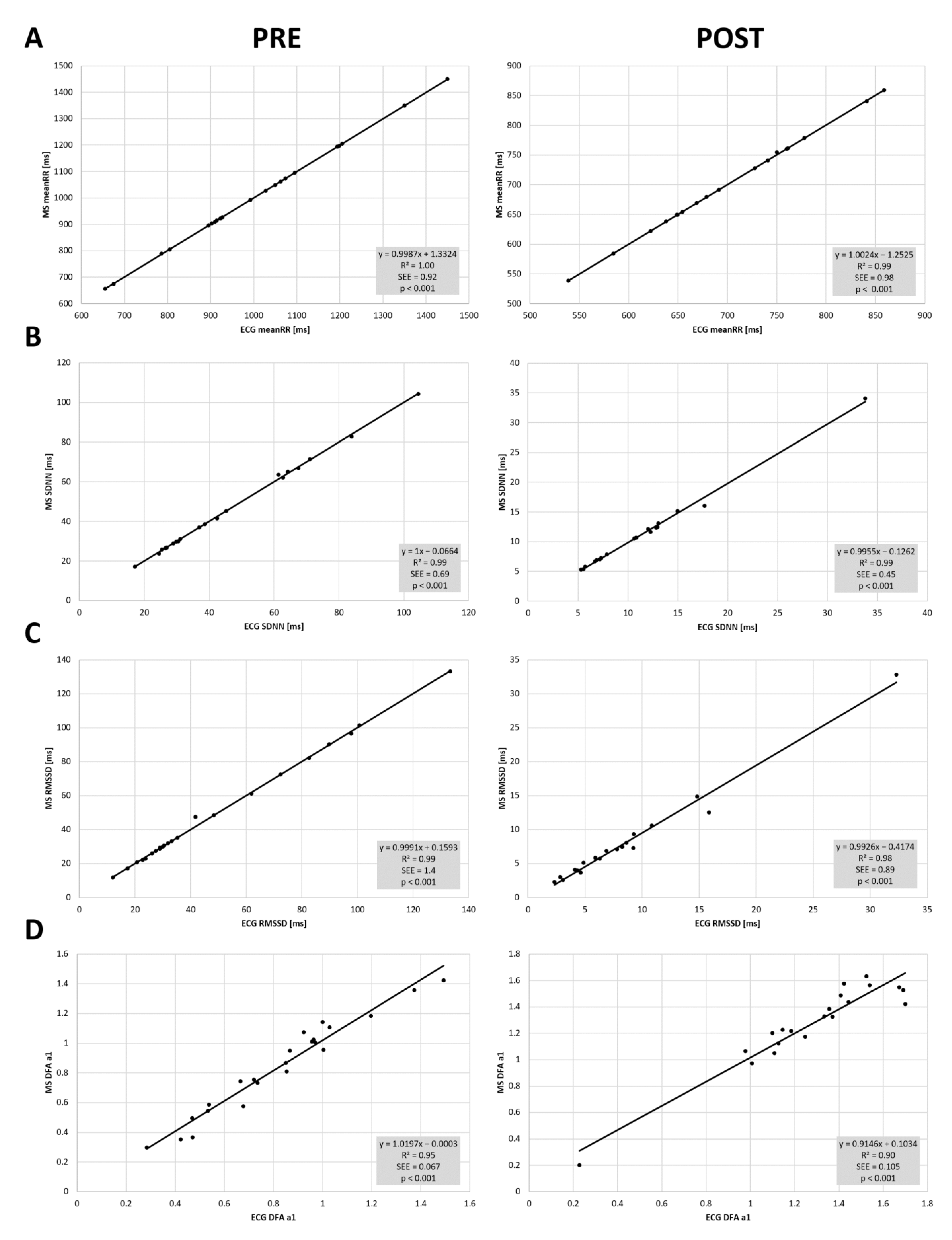 Sensors 22 02032 g003