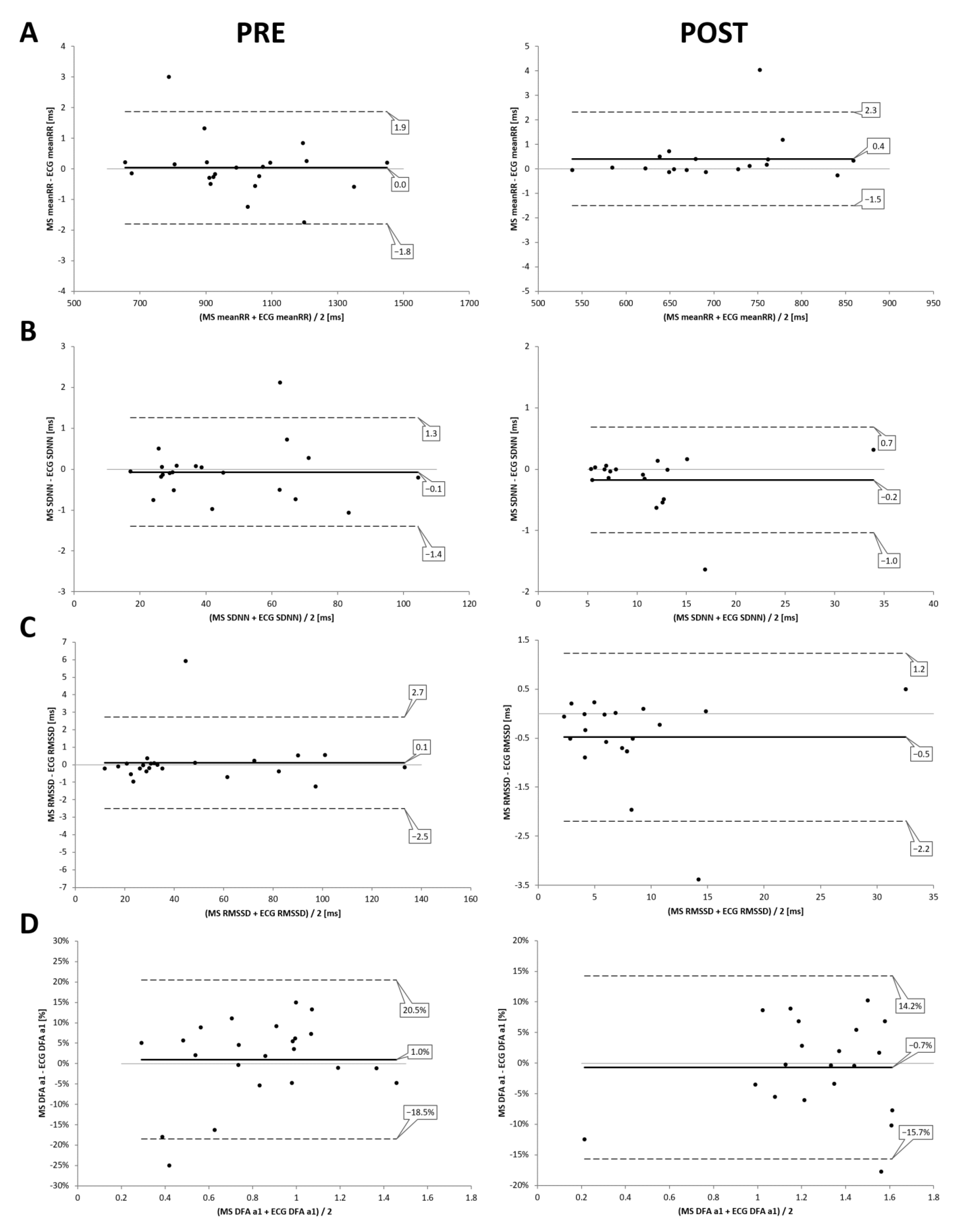 Sensors 22 02032 g004