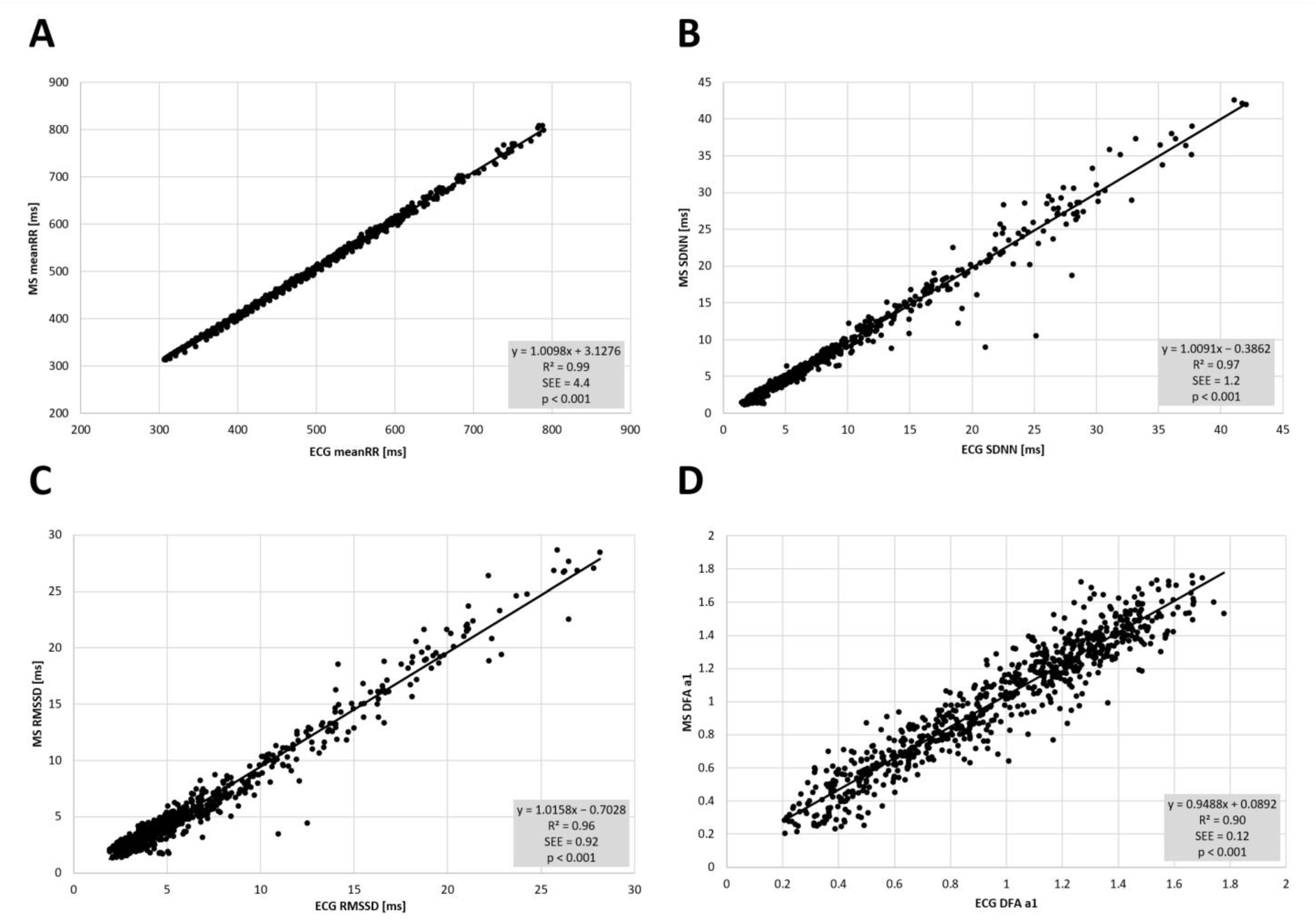 Sensors 22 02032 g005