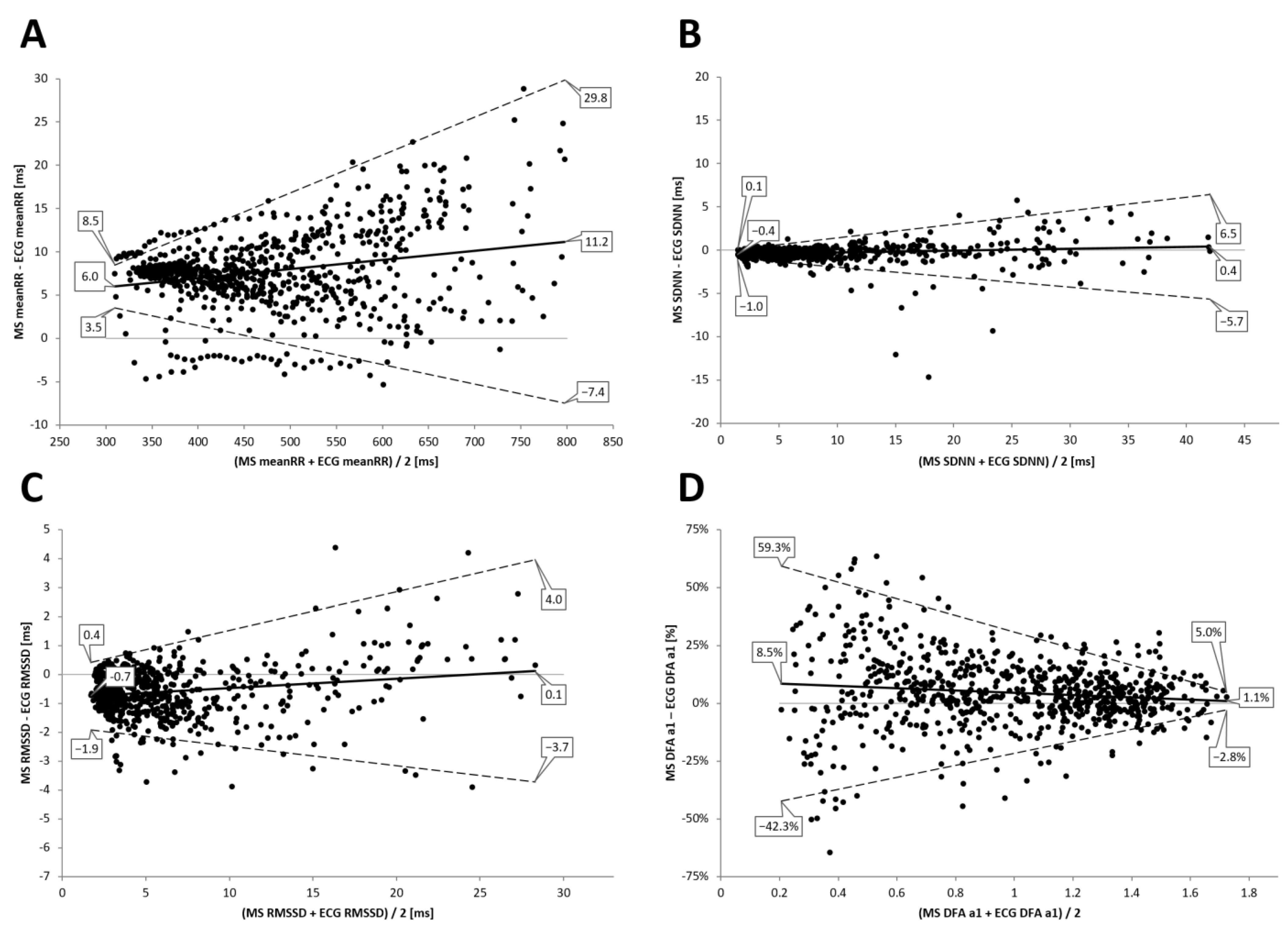 Sensors 22 02032 g006