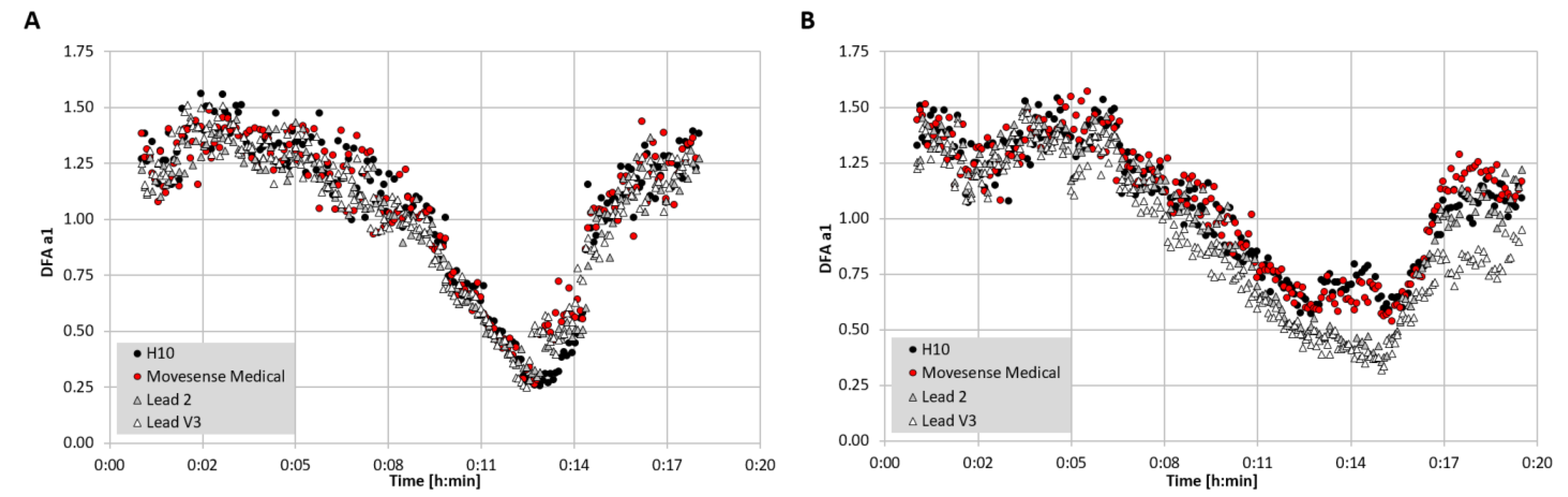 Sensors 22 02032 g007