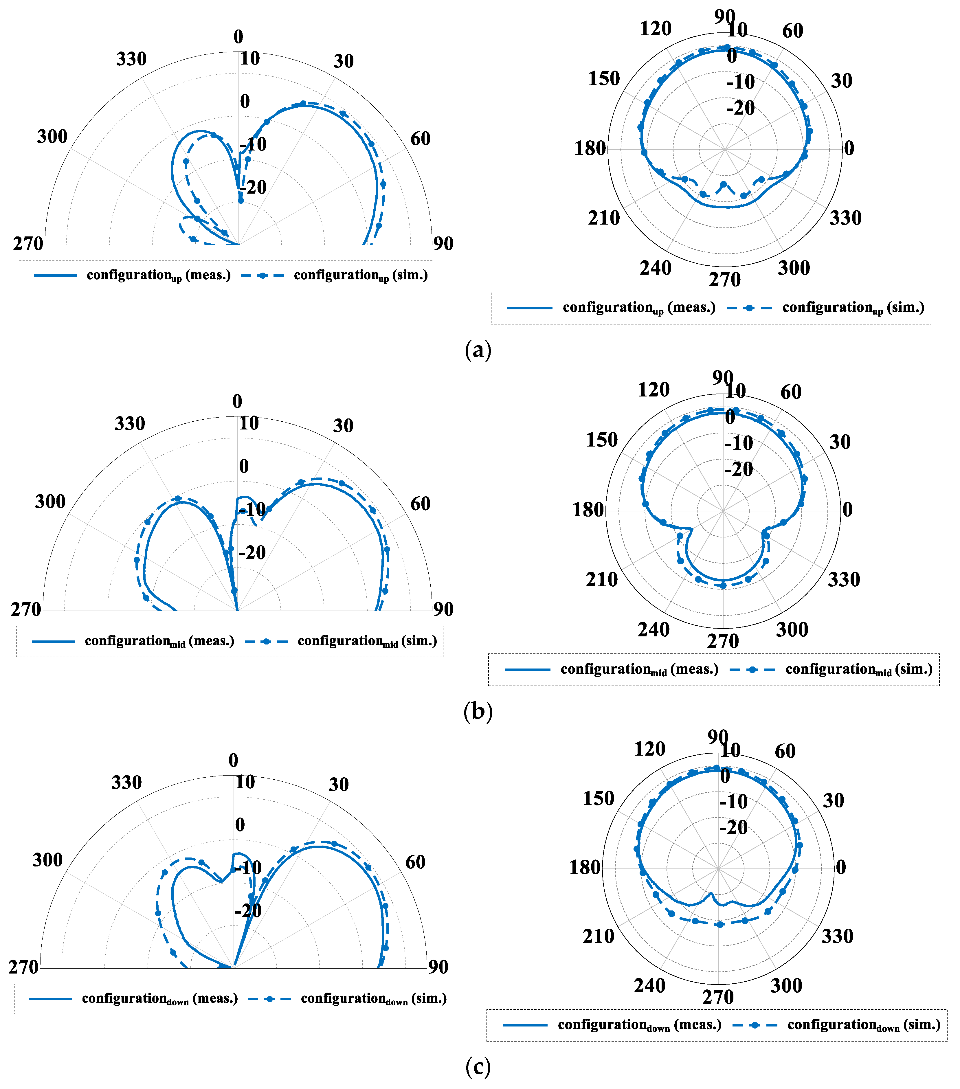 Sensors 22 02034 g003