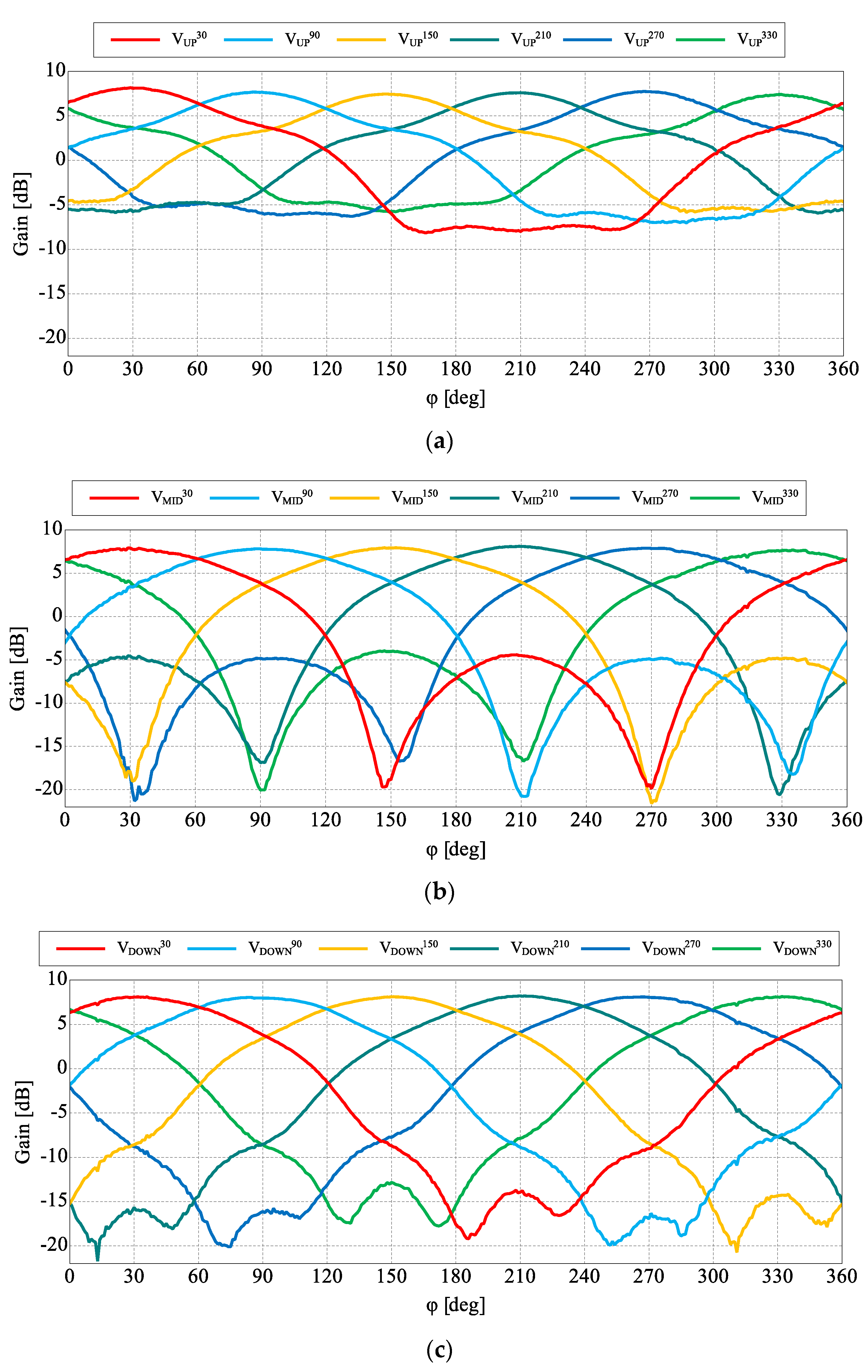 Sensors 22 02034 g006
