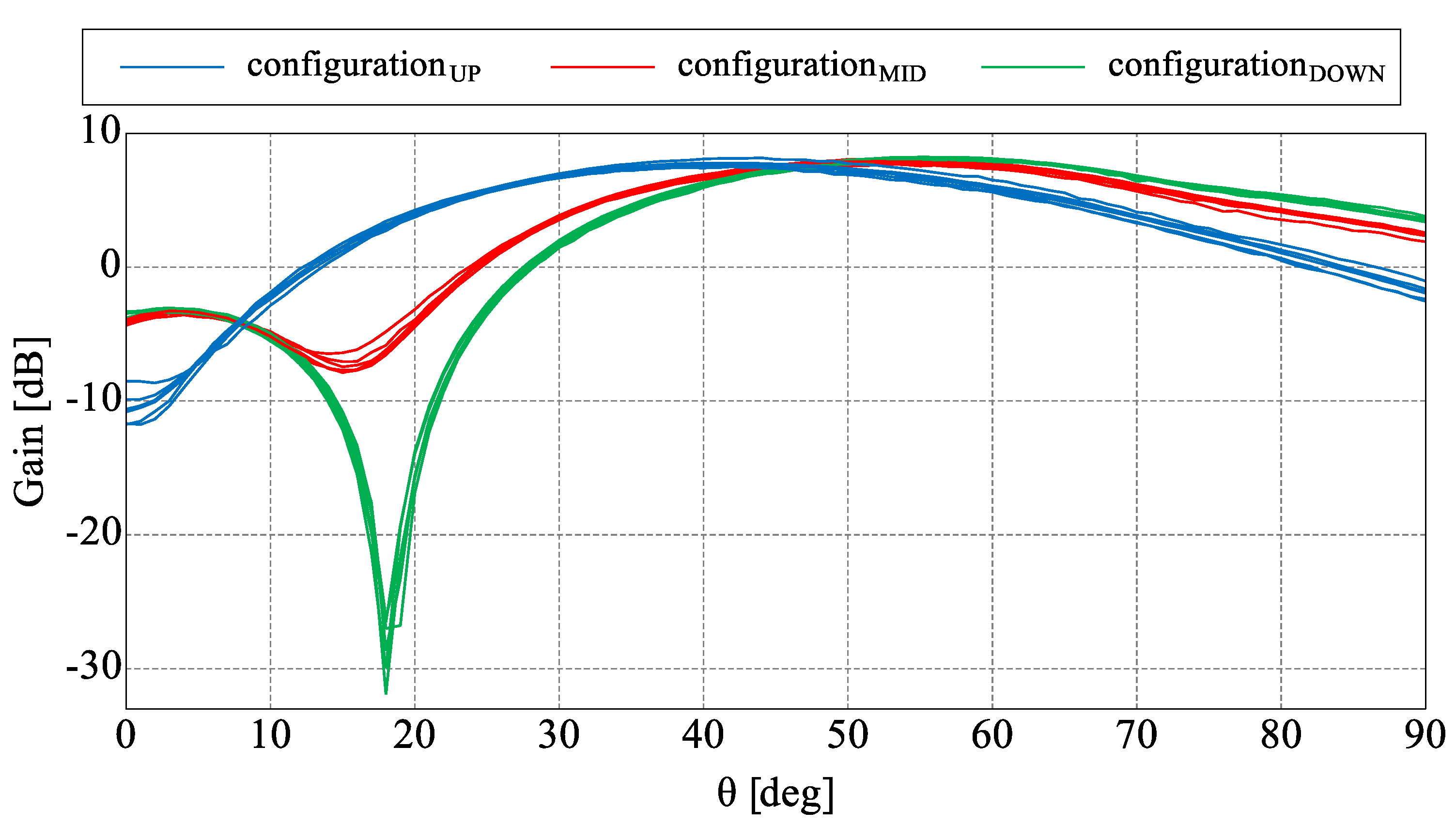Sensors 22 02034 g007
