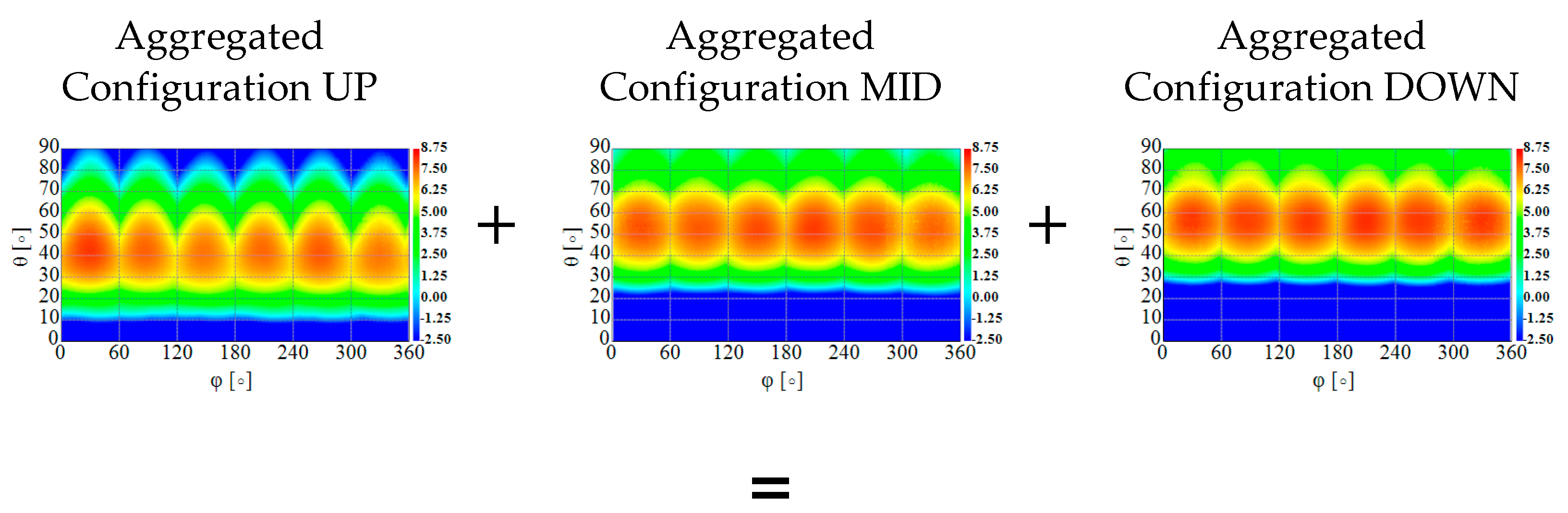 Sensors 22 02034 g008a